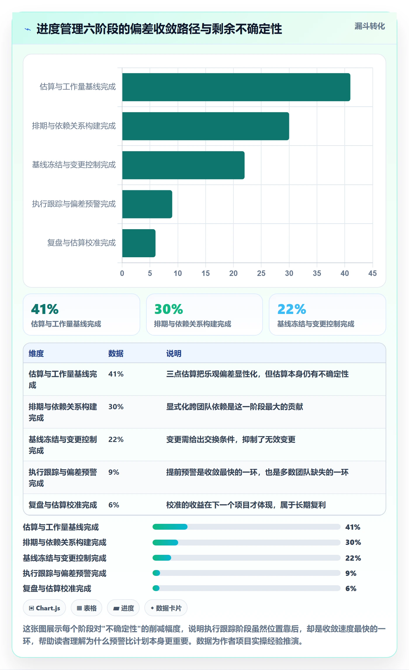 进度管理计划进度全流程：项目经理落地方案与一文讲清