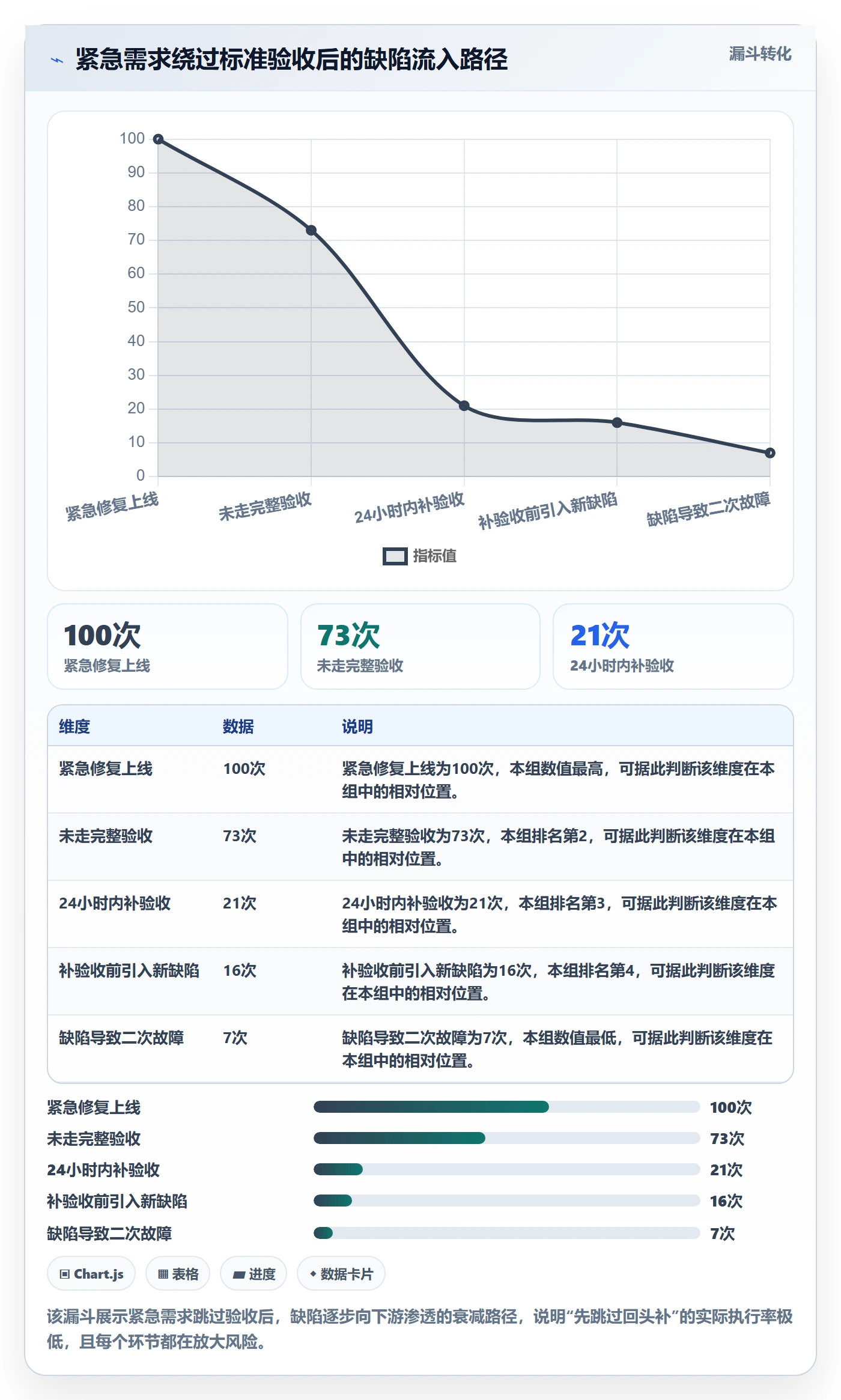 验收最佳实践:项目经理任务验收制度设计,常见问题