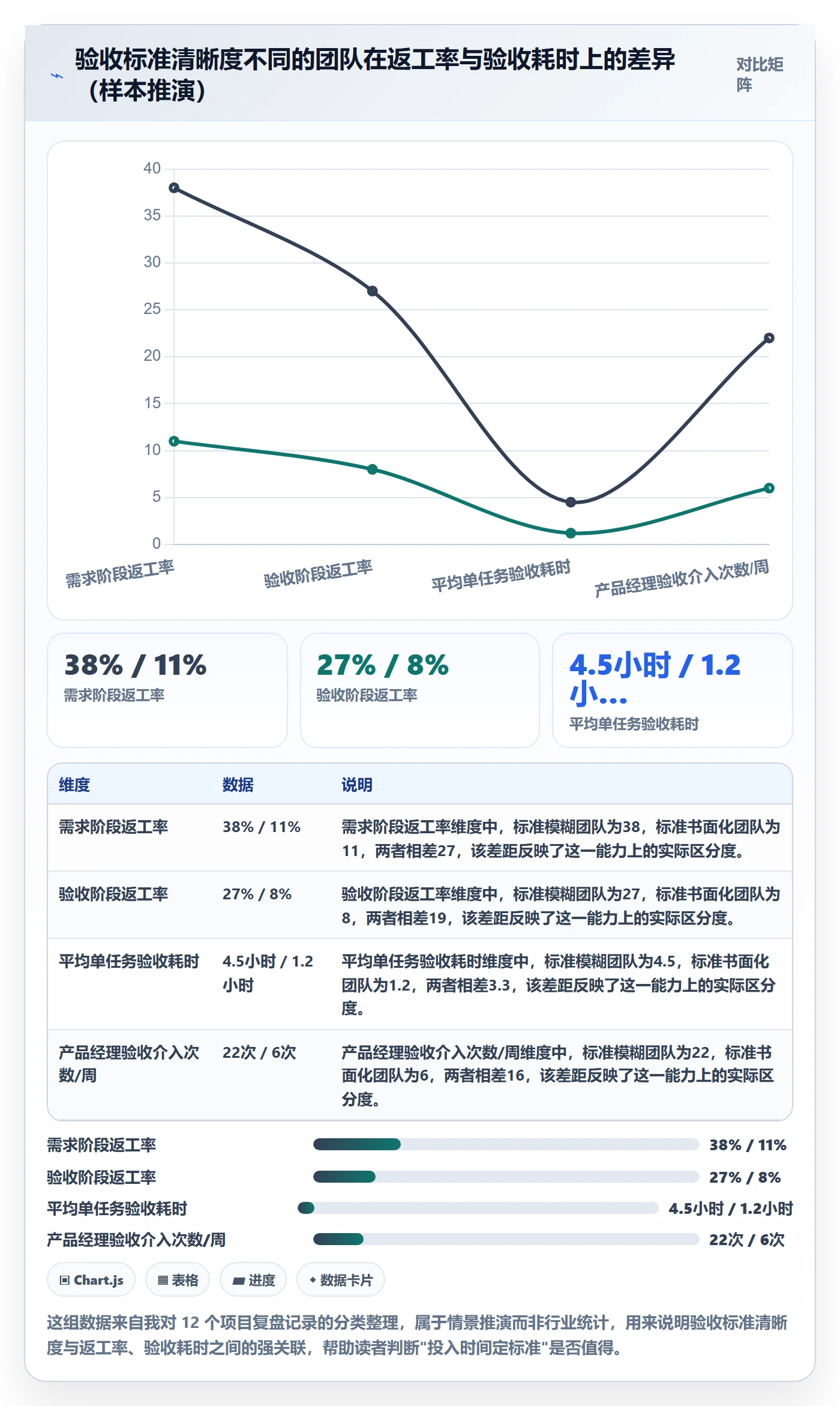 确认完成管理方法大全：产品经理任务验收流程优化落地清单