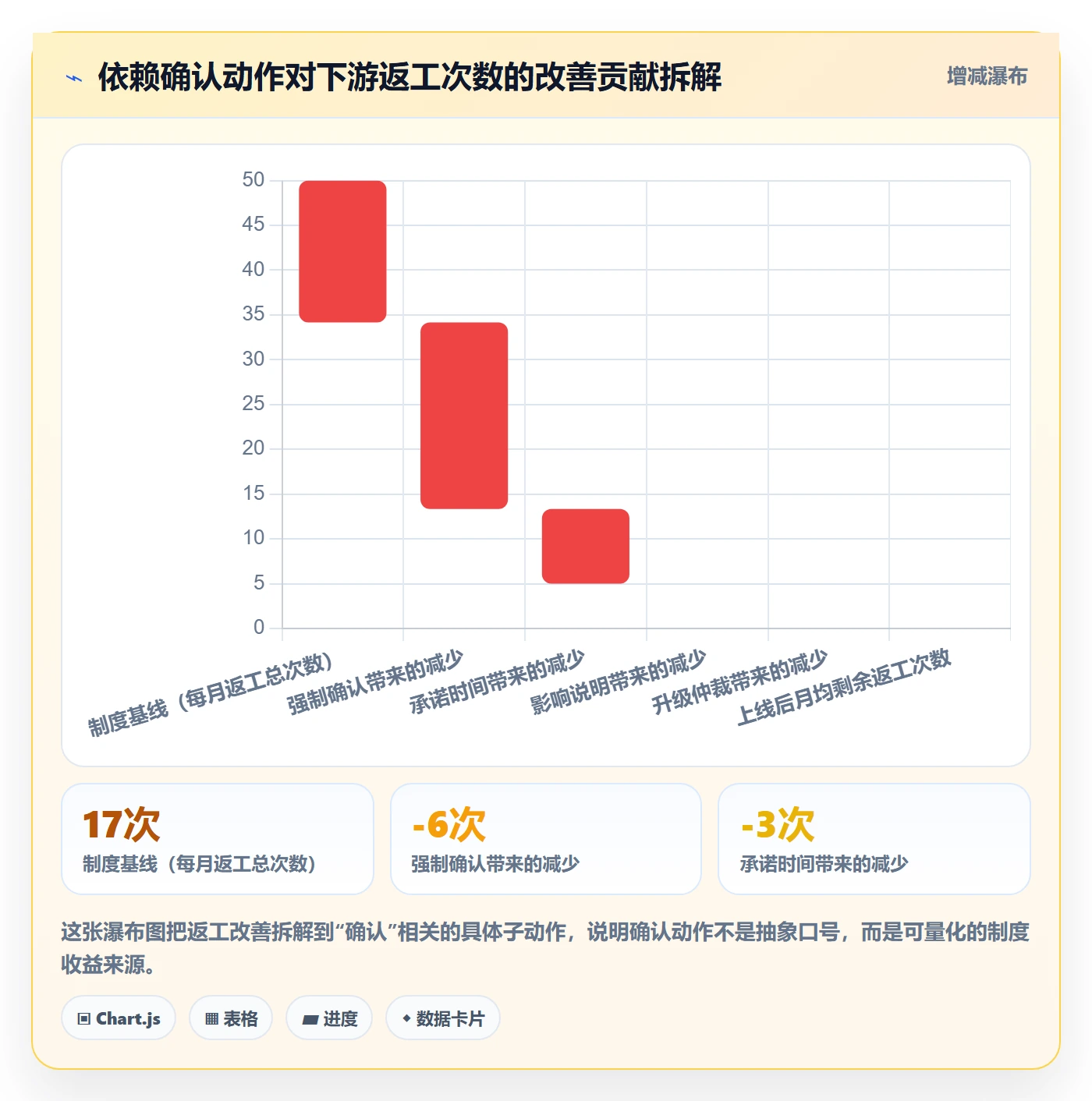 任务依赖SS全流程:跨部门团队制度设计与一文讲清