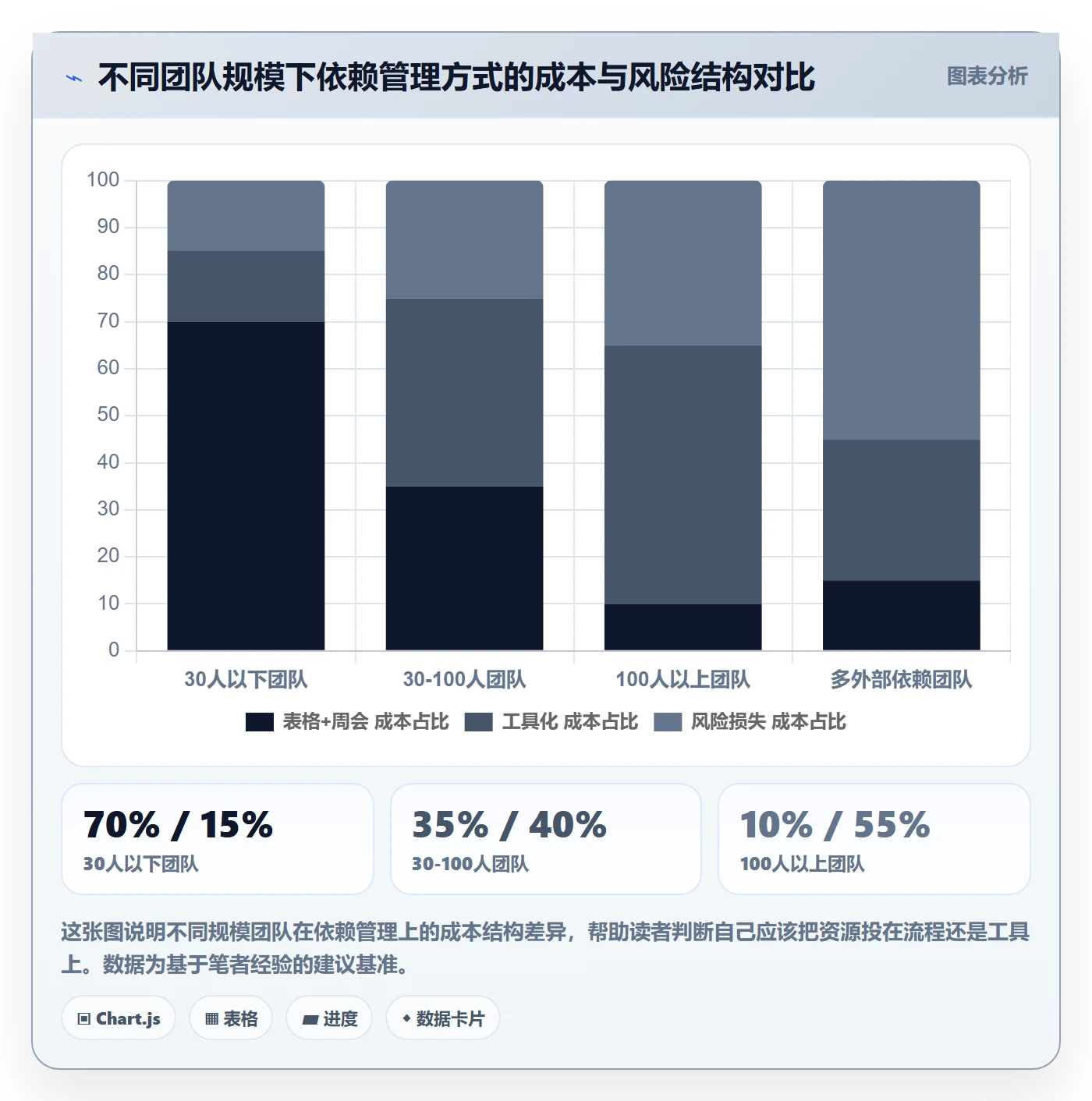 任务依赖SF教程:产品经理风险控制,避坑指南