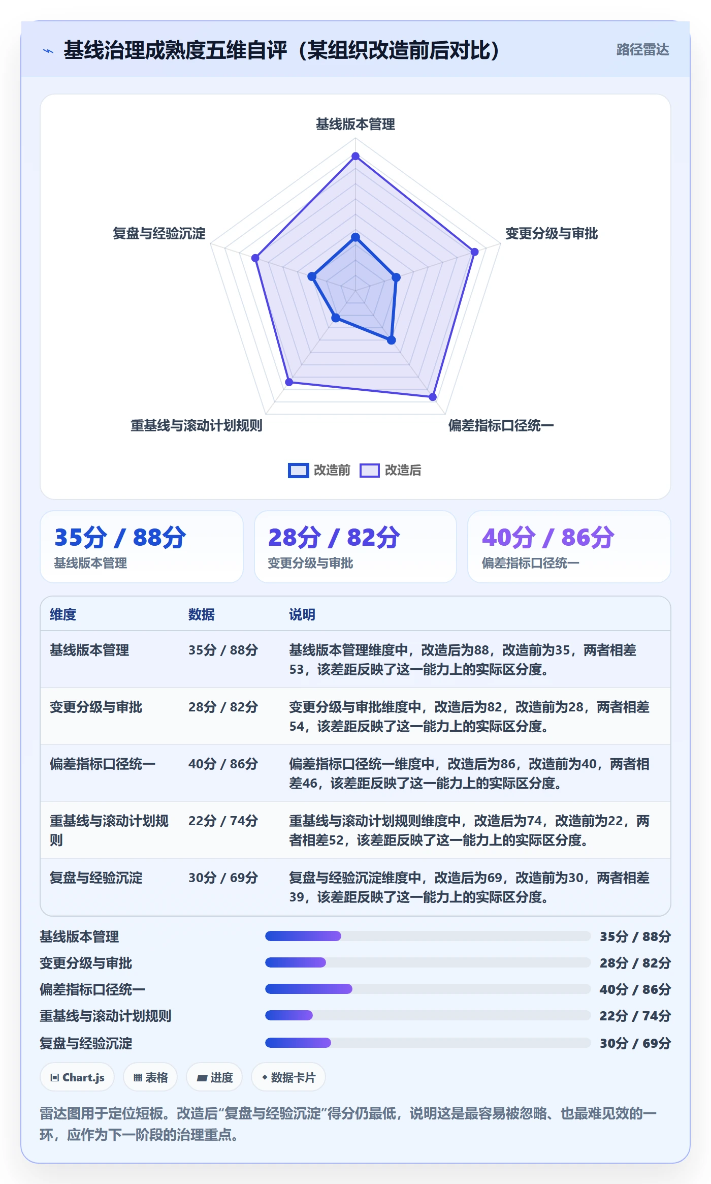 计划基线管理指南：PMO如何做好项目规划，效率提升全流程