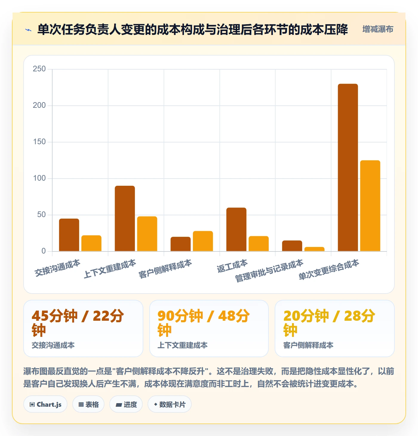 任务负责人变更管理方法大全:实施团队任务分派效率提升落地清单
