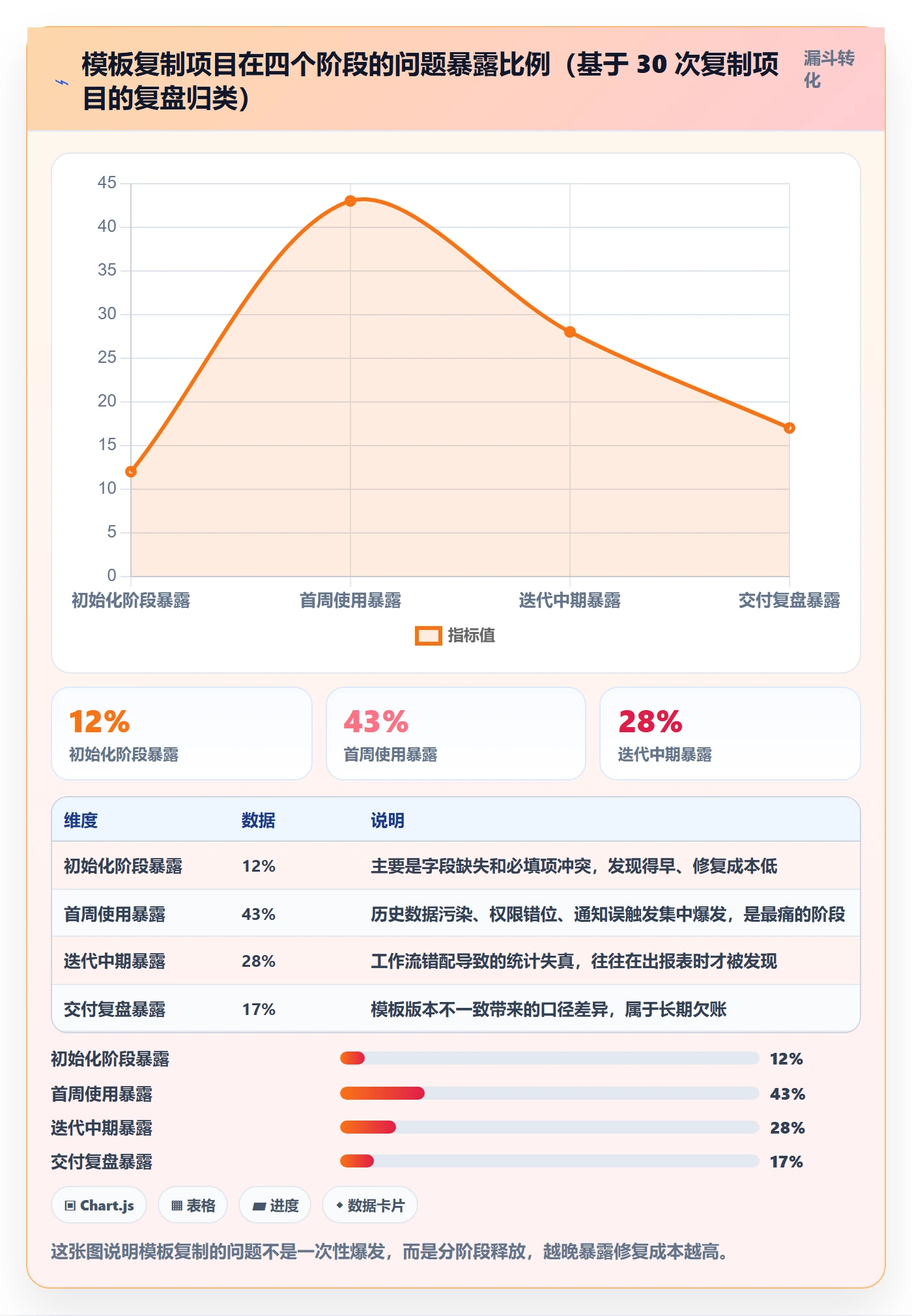 项目模板复制项目教程:项目经理实操方法,避坑指南