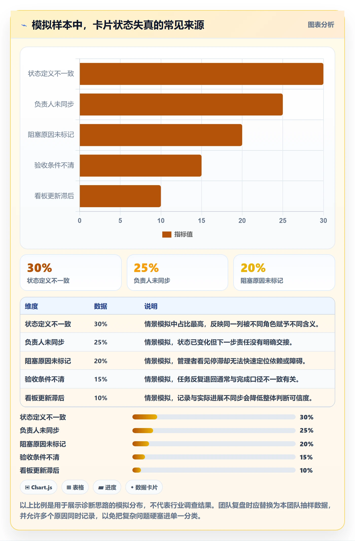 看板拖拽教程:项目经理风险控制,避坑指南