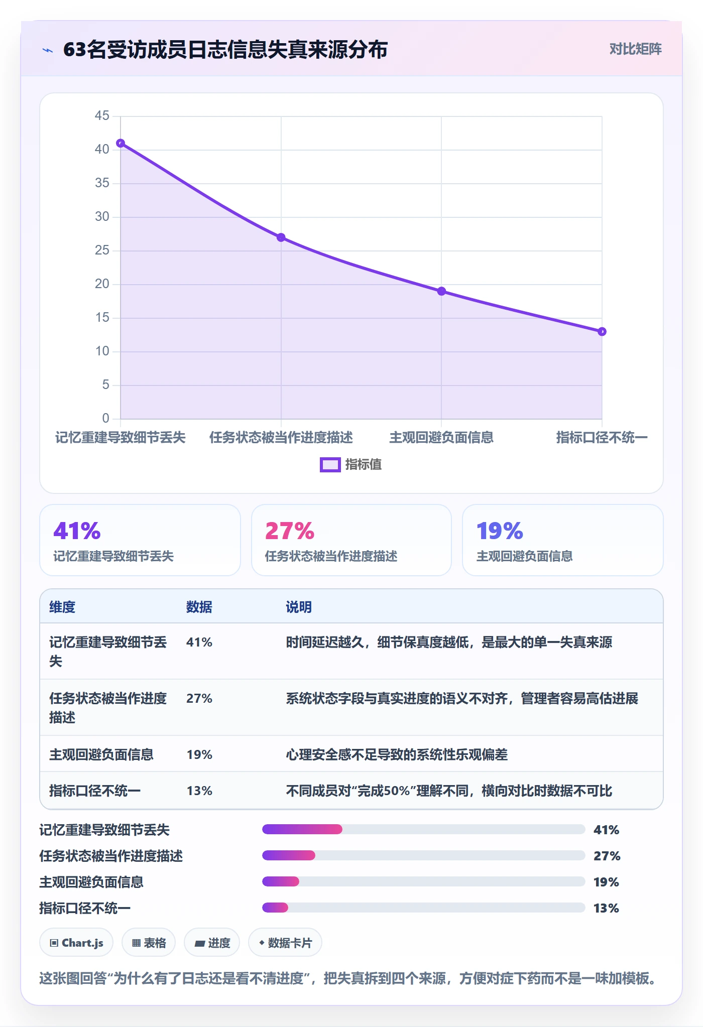 进度日志流程与规范:项目成员进度跟踪实操方法关键指标