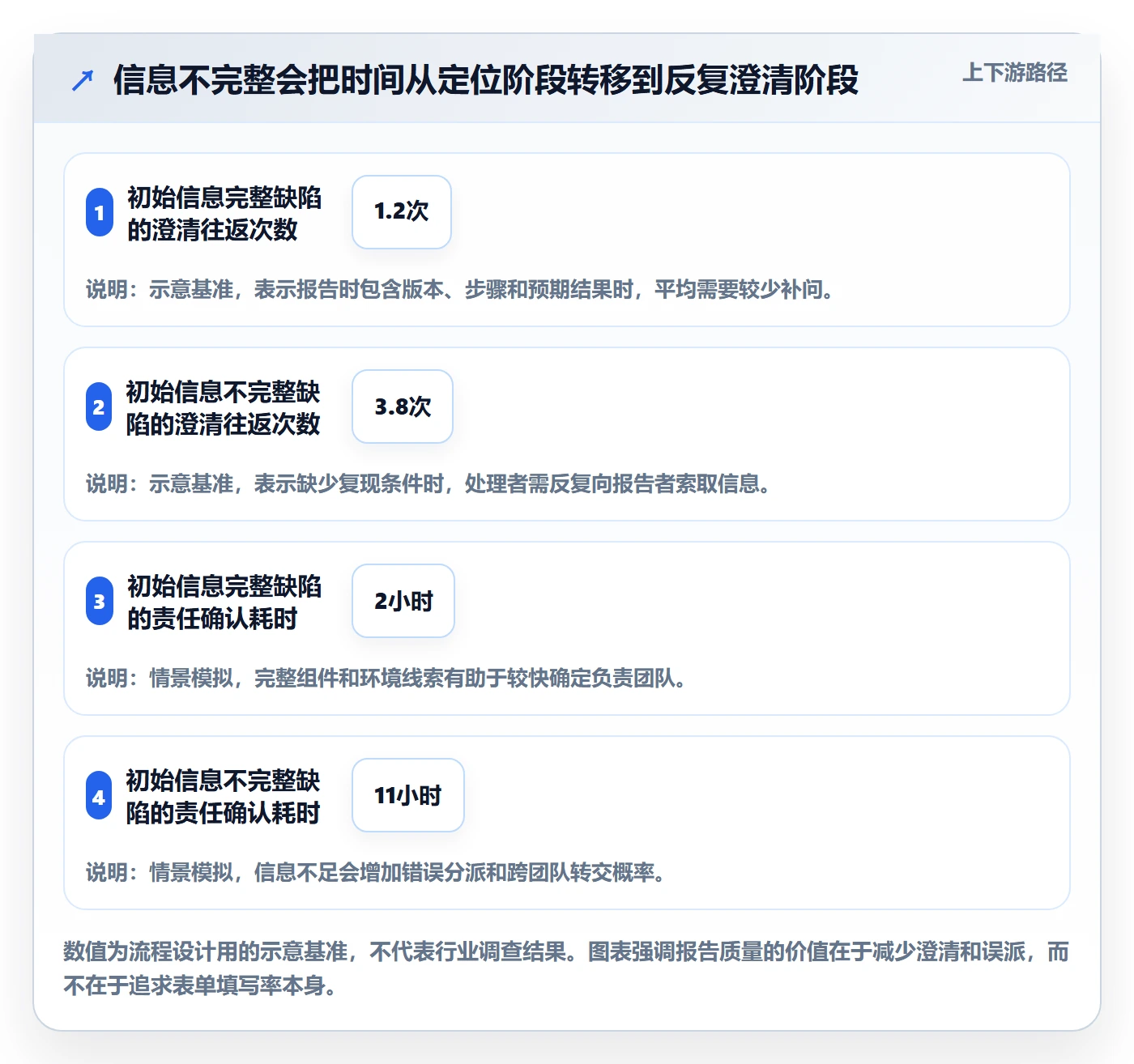 缺陷最佳实践：跨部门团队Bug / 缺陷协同管理，常见问题