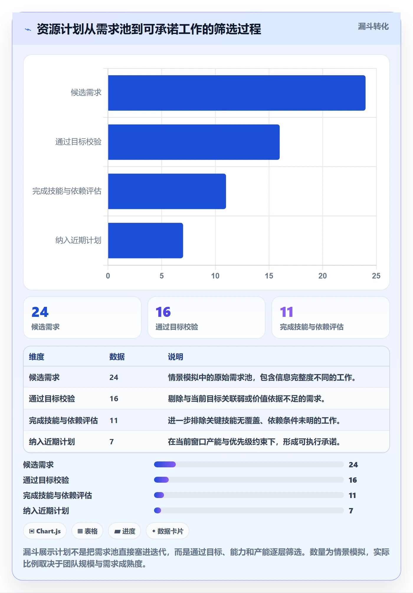 资源管理如何做好技能?产品经理数据分析与操作步骤