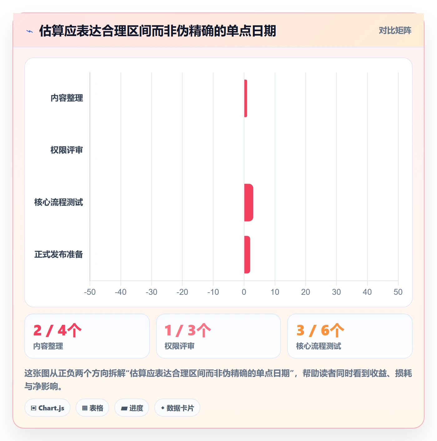 里程碑怎么做?项目成员落地方案:甘特图从0到1