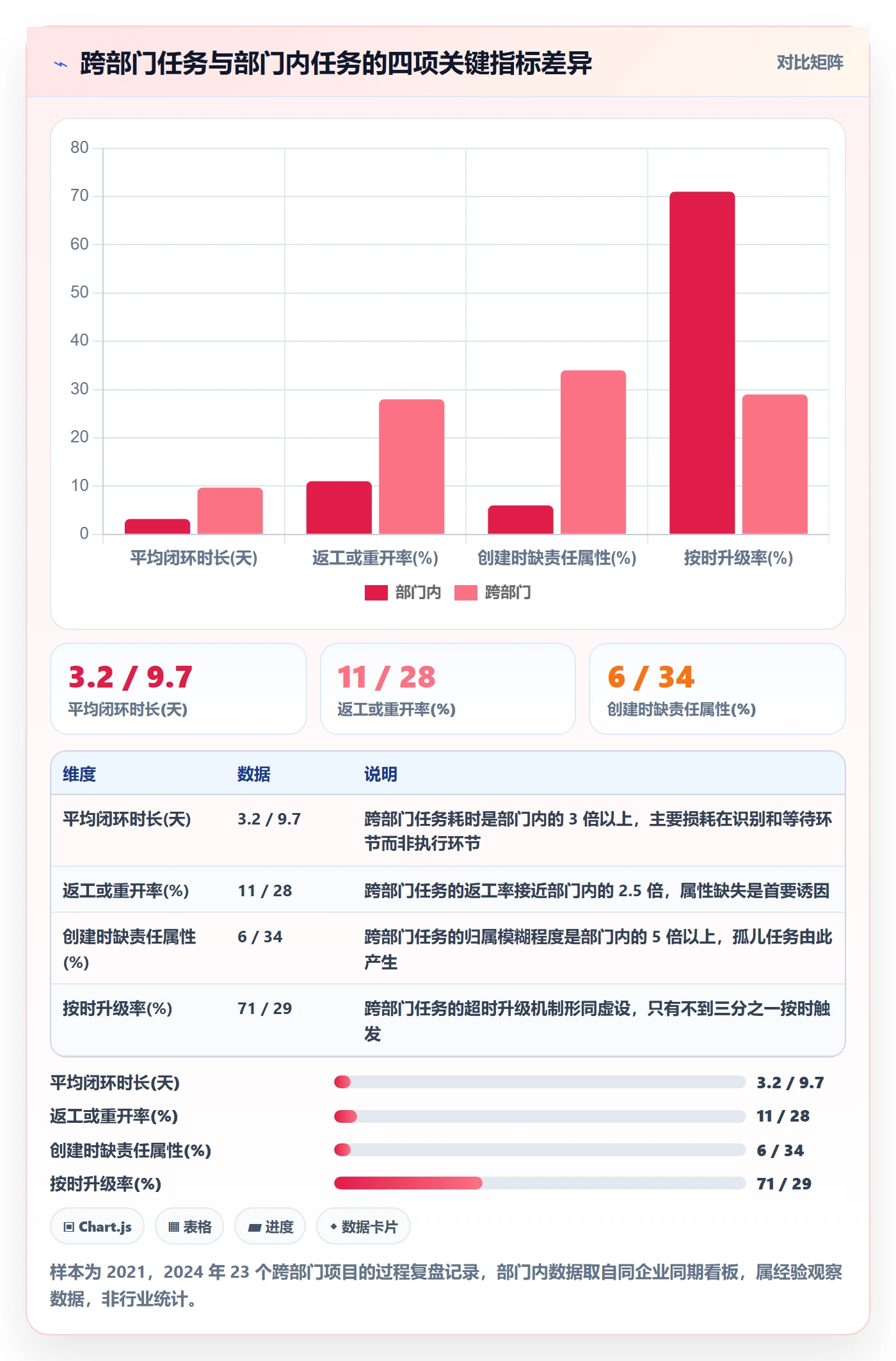 任务属性分类教程：跨部门团队风险控制，避坑指南