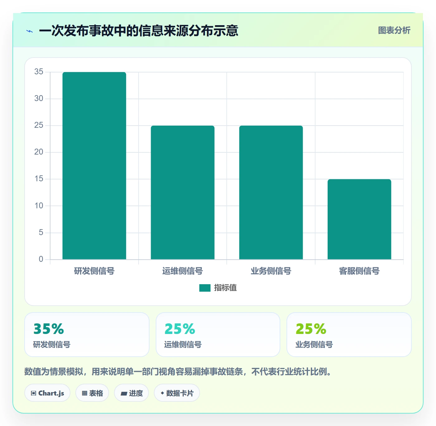 发布管理回滚教程：跨部门团队协同管理，避坑指南