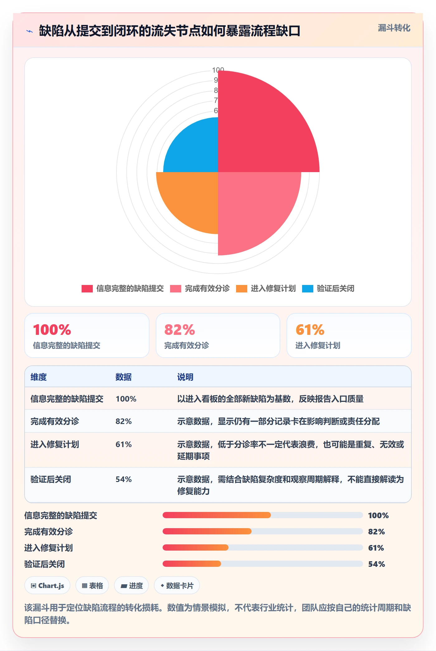优先级流程与规范：项目成员Bug / 缺陷最佳实践关键指标