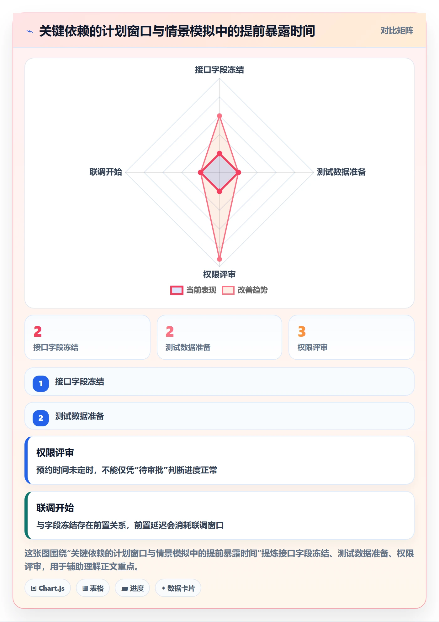 更新记录管理指南:项目负责人如何做好进度跟踪,入门指南全流程