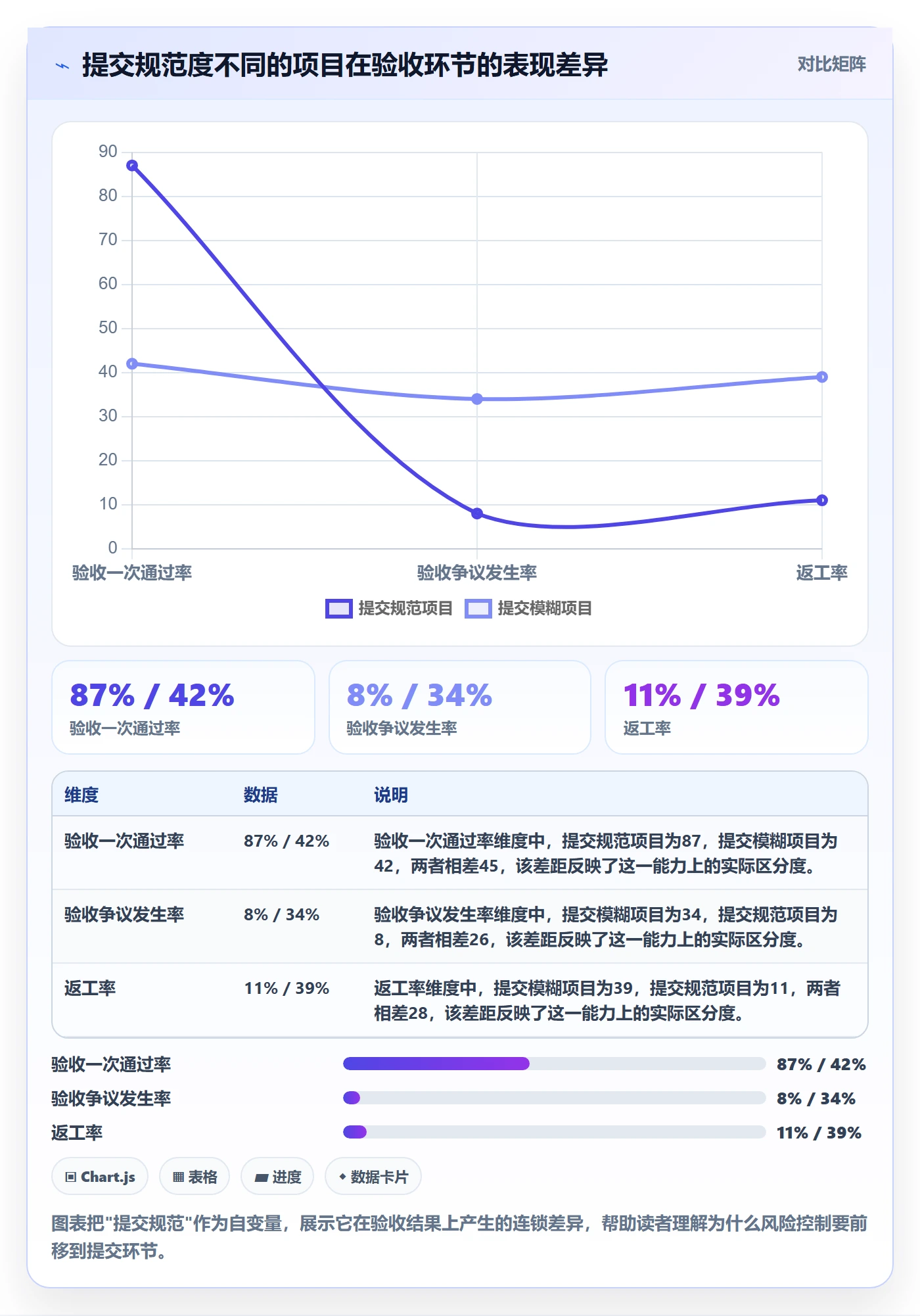 提交流程与规范：企业管理者任务验收风险控制关键指标