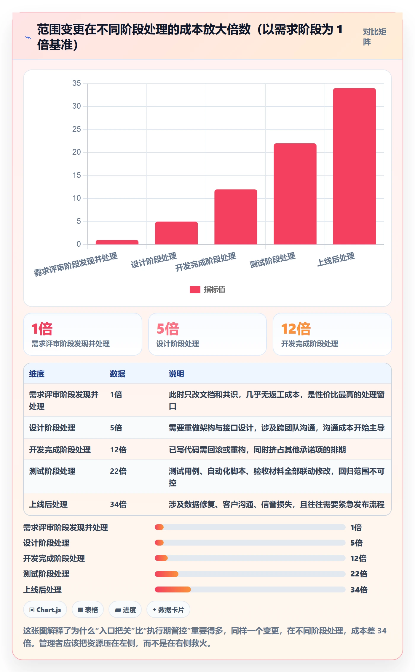 交付范围管理方法大全：企业管理者项目范围实操方法落地清单