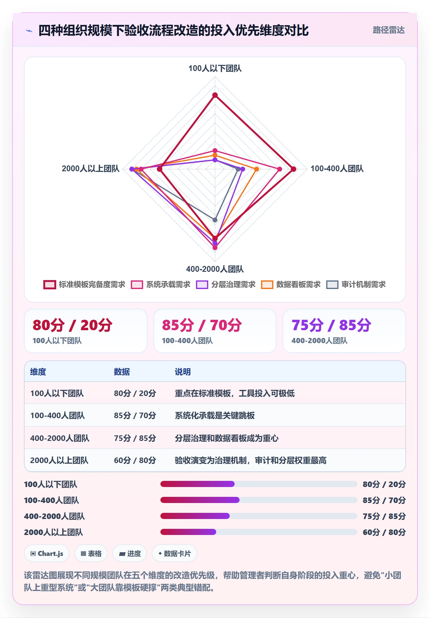 驳回落地方案：企业管理者开展任务验收的流程优化案例解析