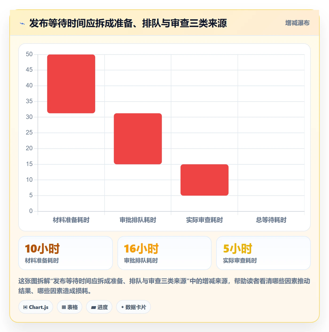 发布审批最佳实践:产品经理发布管理落地方案,常见问题