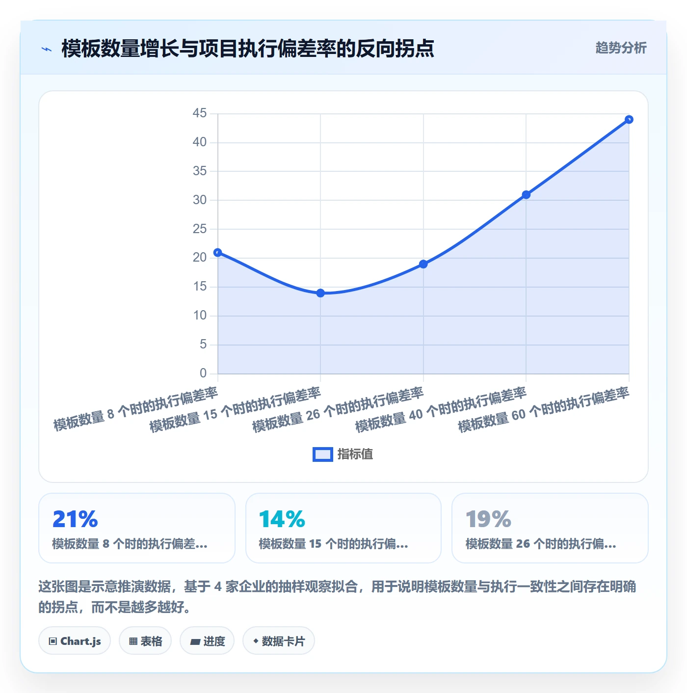模板复用管理指南:管理层如何做好项目模板,风险控制全流程