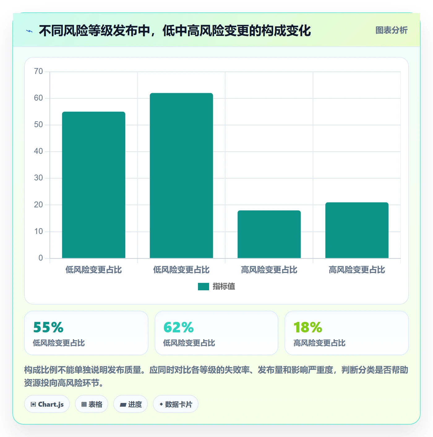 发布审批流程与规范:PMO发布管理风险控制关键指标