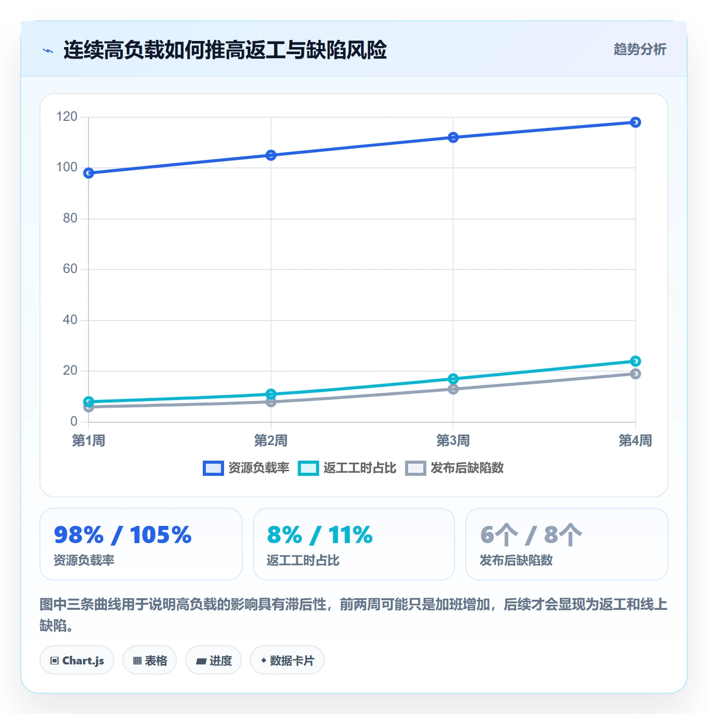 资源负载管理指南：产品经理如何做好人力资源计划，协同管理全流程