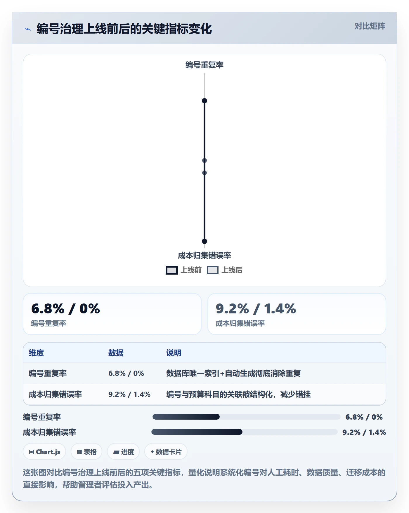 项目立项项目编号教程：企业管理者效率提升，避坑指南