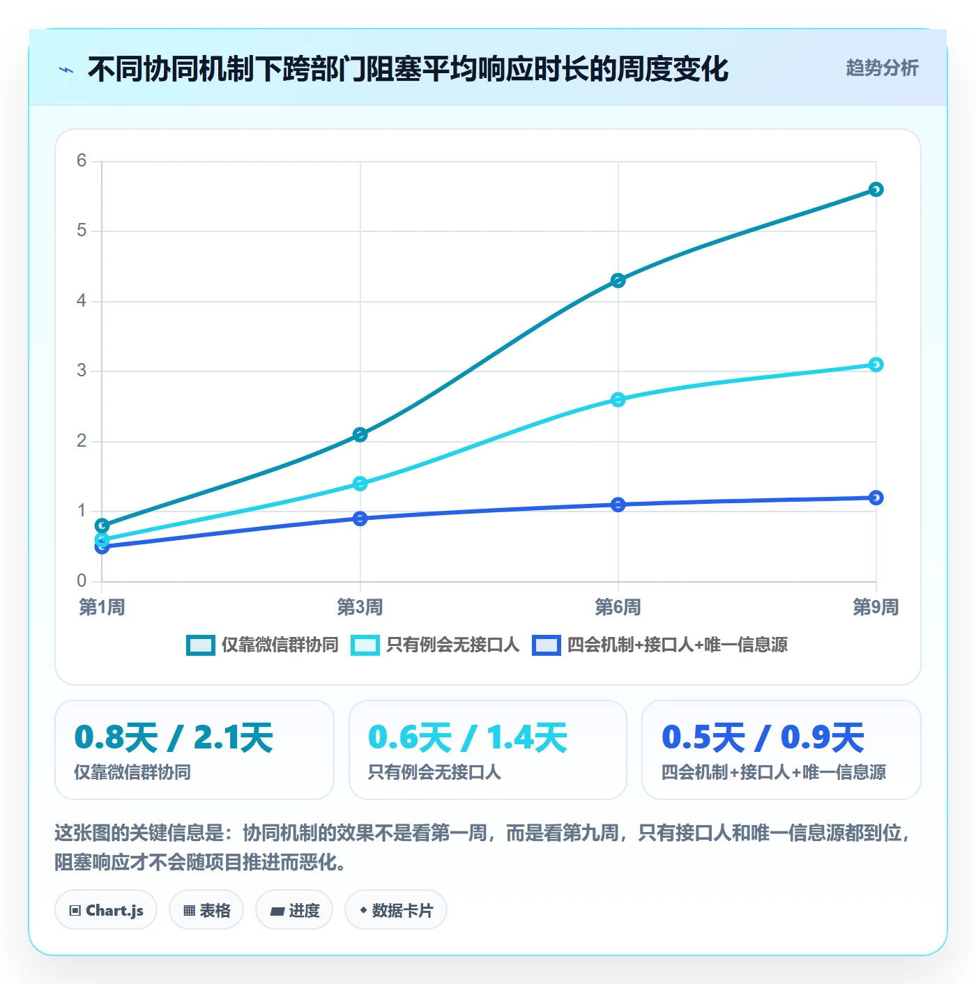 任务执行如何做好重开?跨部门团队协同管理与操作步骤