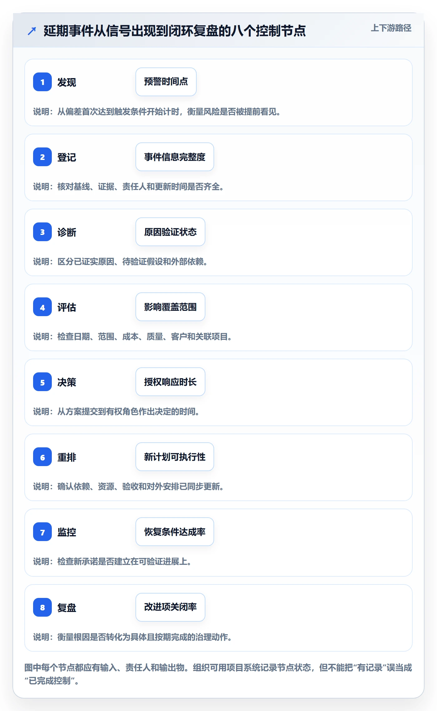 延期管理延期全流程：PMO风险控制与一文讲清