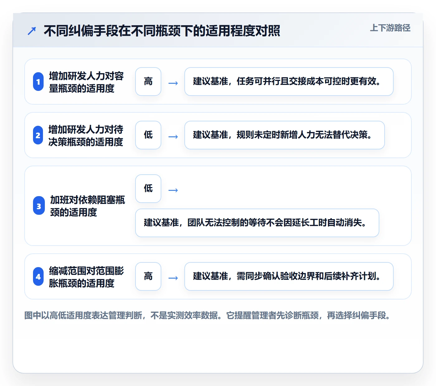 超期怎么做?研发团队制度设计:延期管理从0到1