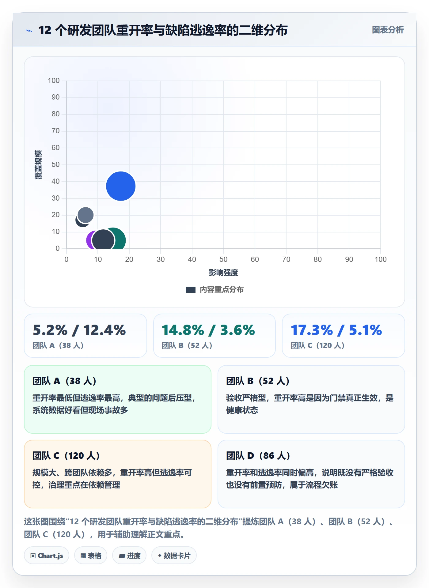 任务执行如何做好重开？PMO入门指南与操作步骤