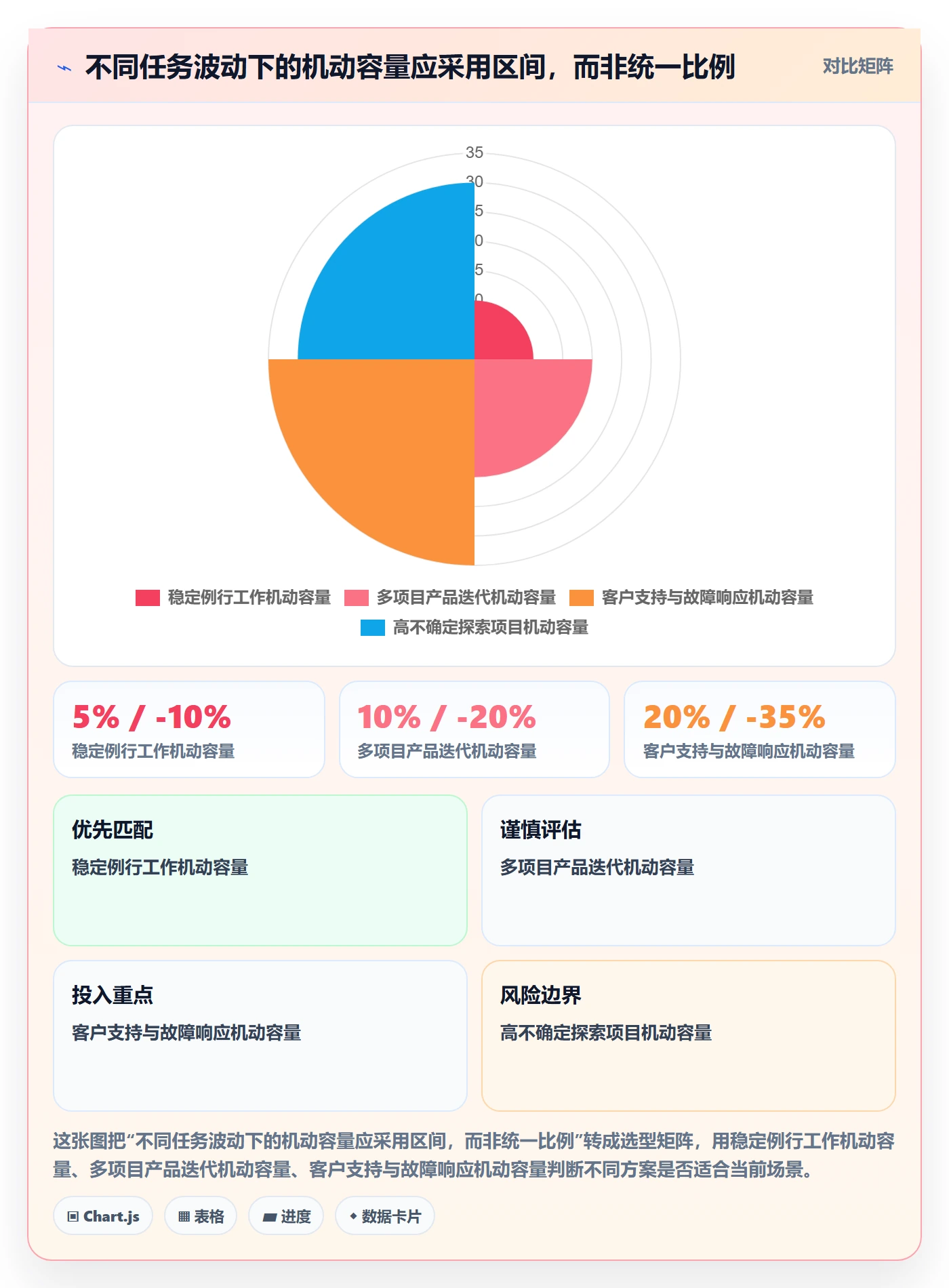 资源平衡最佳实践:项目成员资源负载制度设计,常见问题