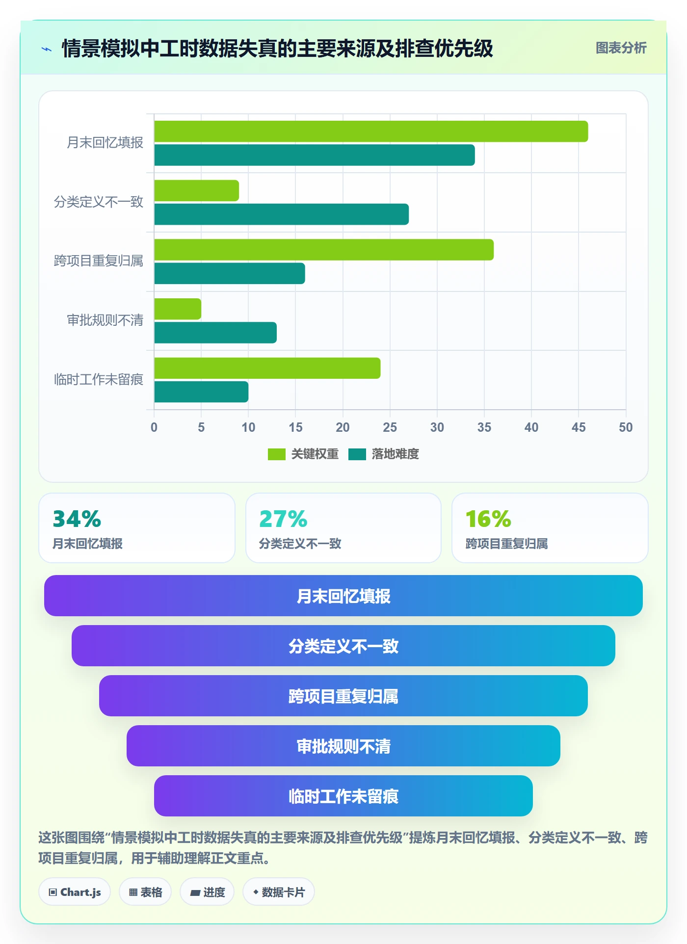 工时表Timesheet全流程:项目成员制度设计与一文讲清