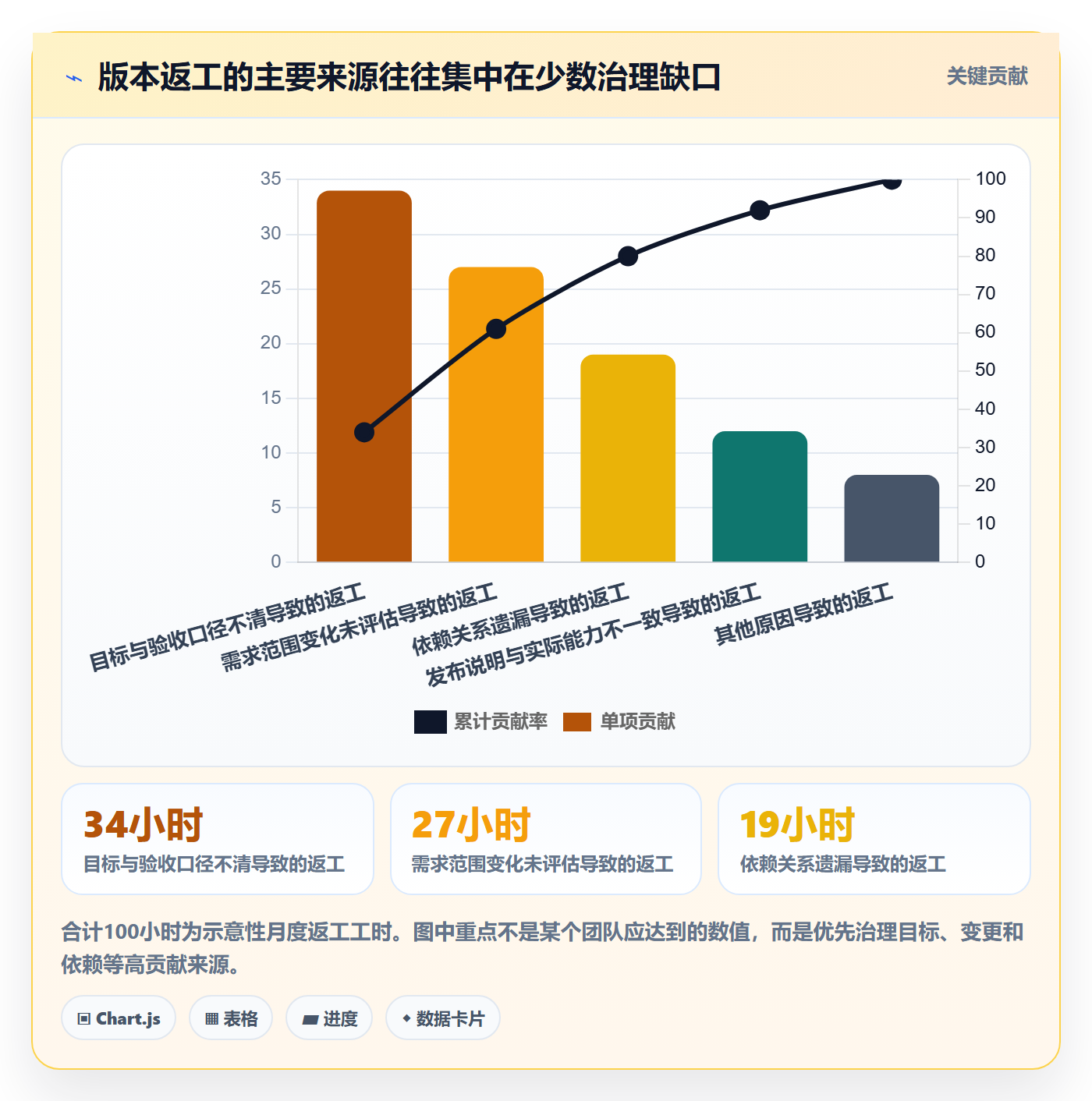 版本管理版本内容全流程:产品经理数据分析与一文讲清