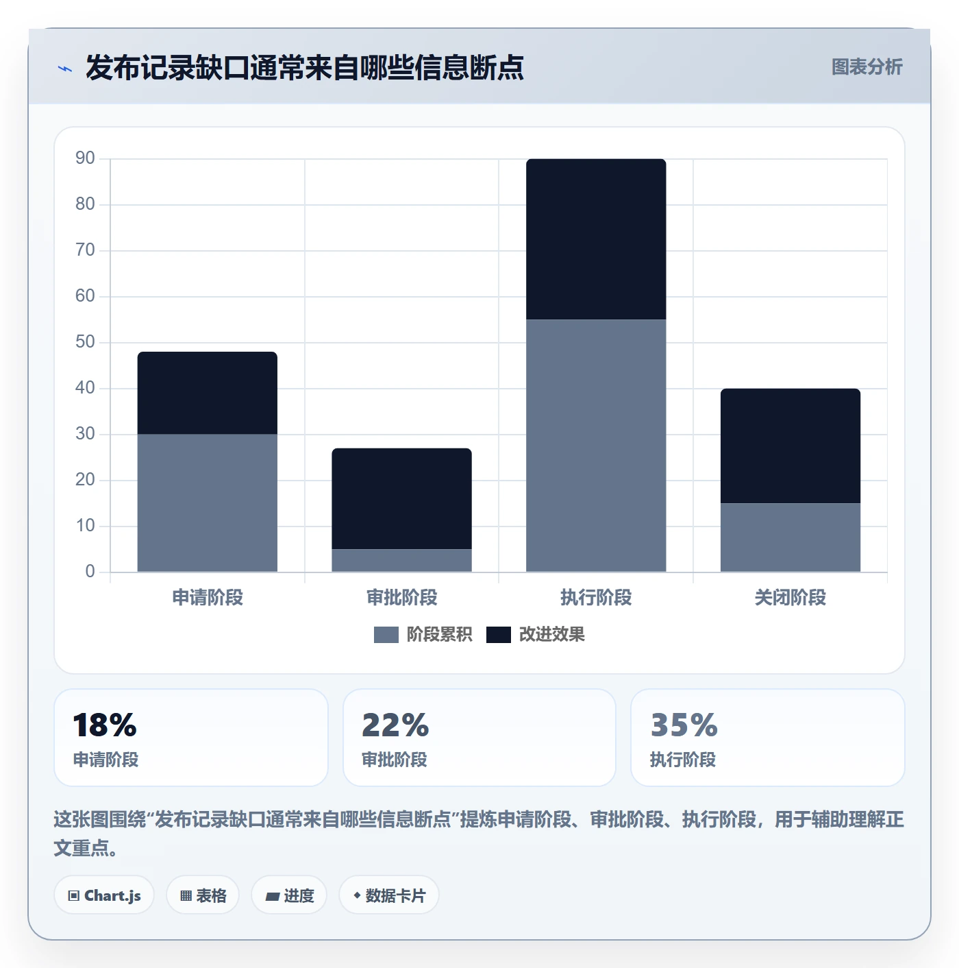 发布管理如何做好发布记录?PMO制度设计与操作步骤