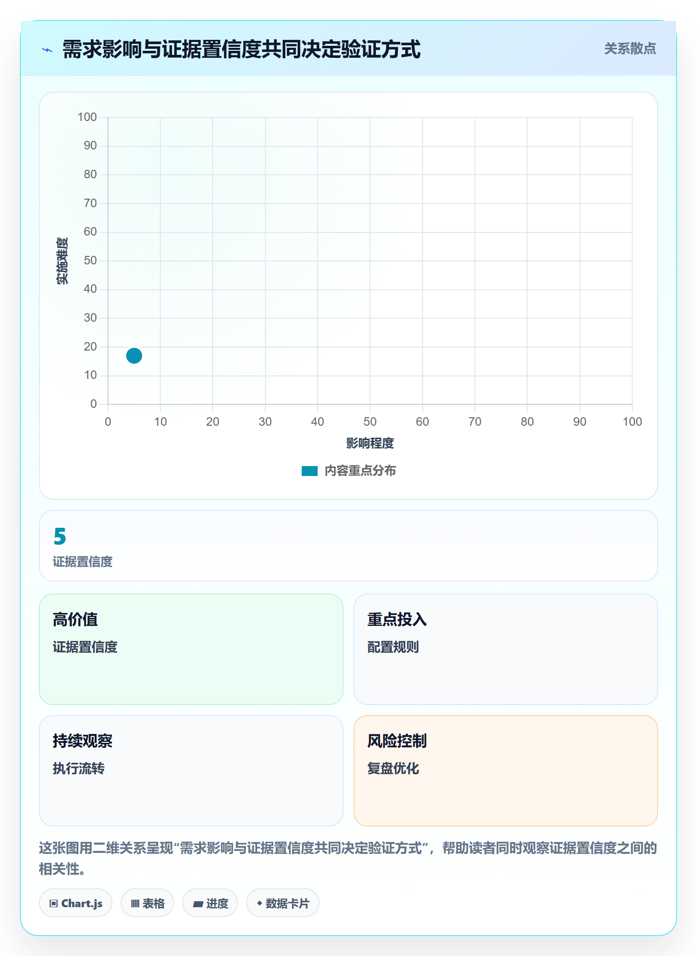需求评审怎么做?PMO入门指南:需求管理从0到1