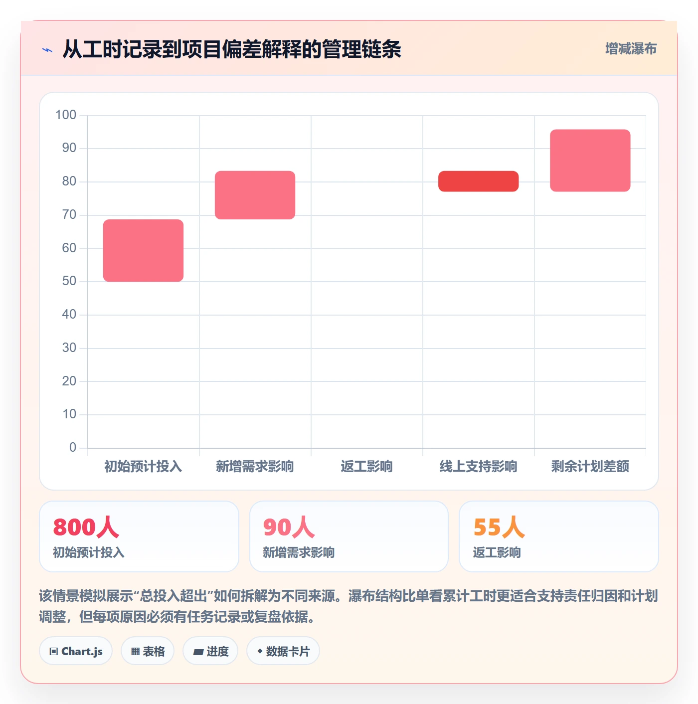 填报工时管理指南:项目成员如何做好工时管理,协同管理全流程