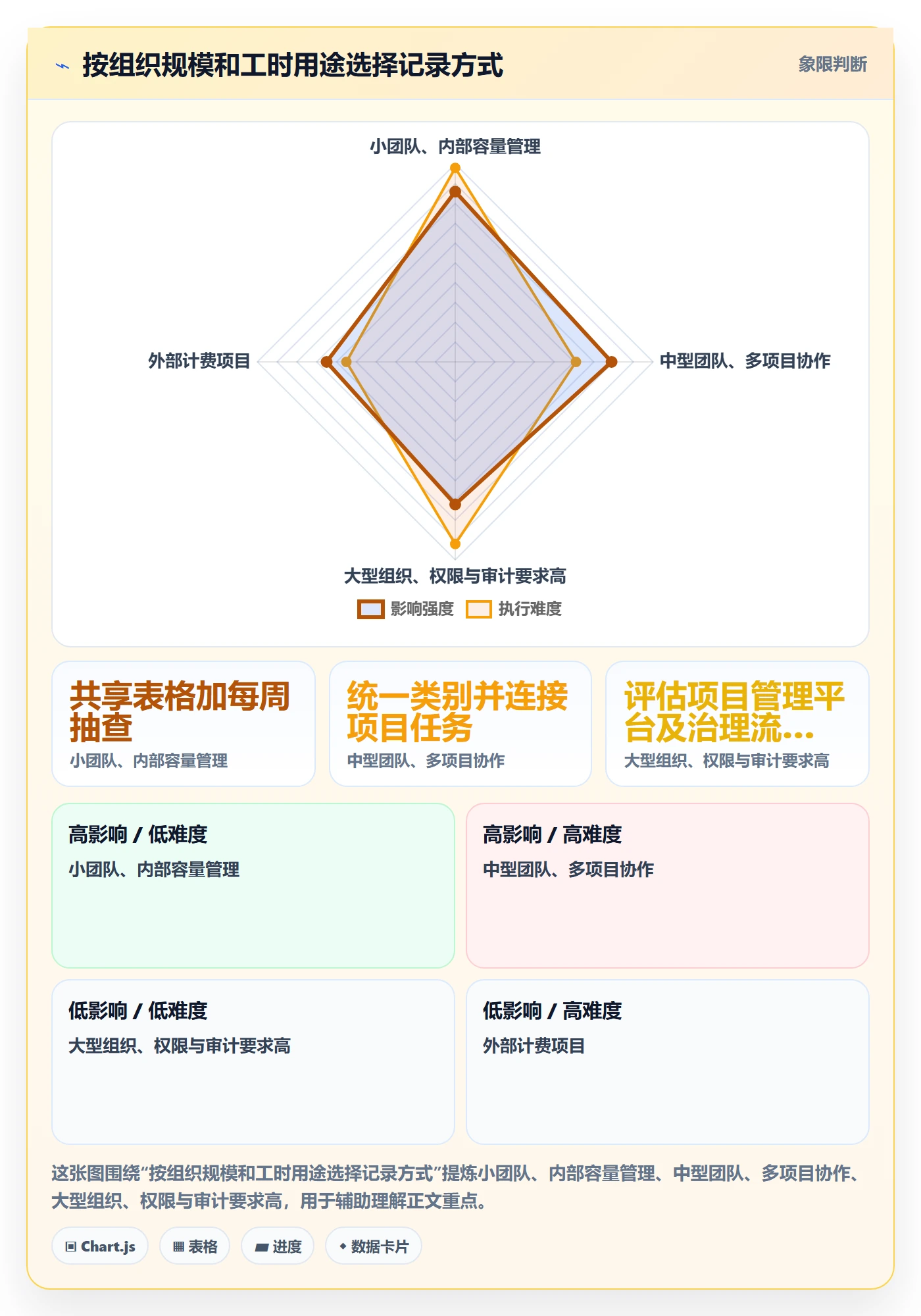 日报工时实操方法：项目负责人提升工时表效率的效率提升方法与模板