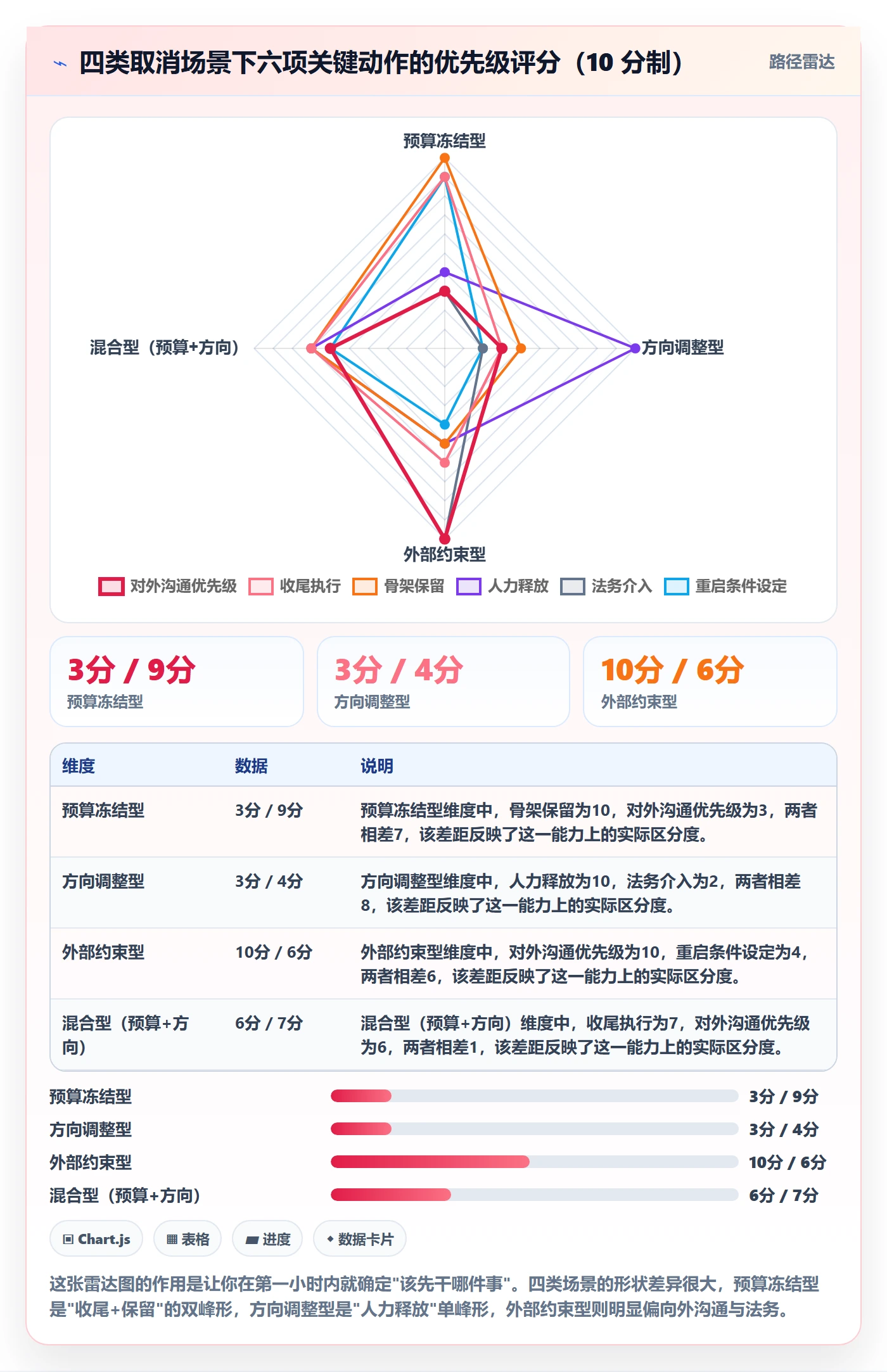 取消落地方案:项目负责人开展任务执行的入门指南案例解析