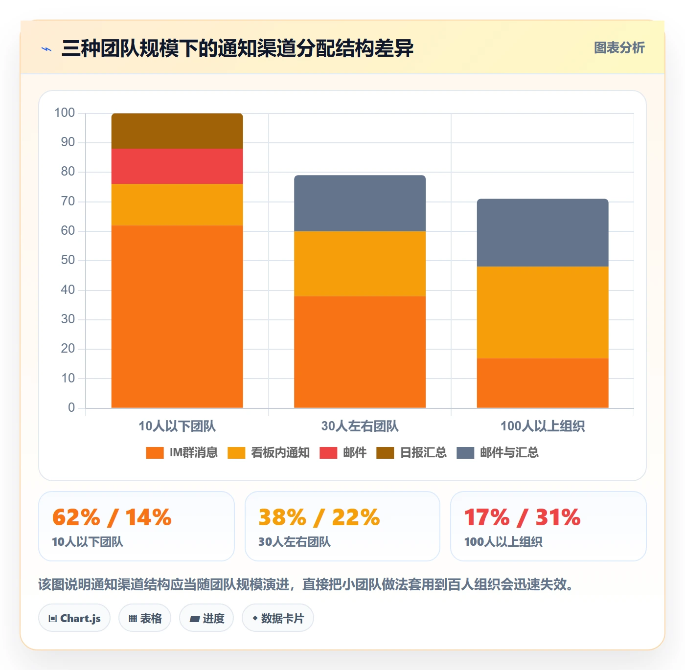 消息通知管理指南:研发团队如何做好任务提醒,最佳实践全流程