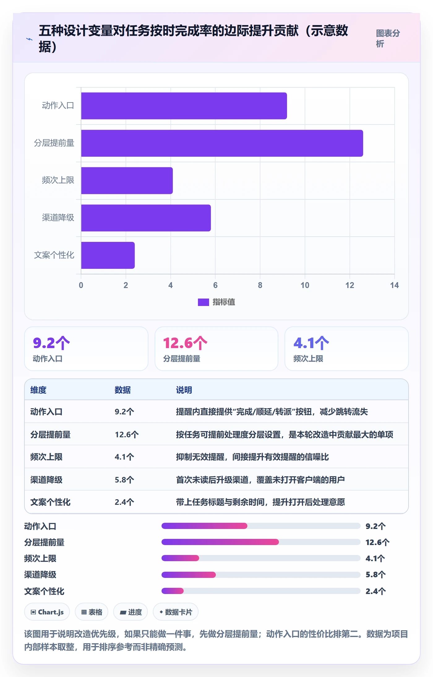 任务提醒如何做好提前提醒？产品经理最佳实践与操作步骤