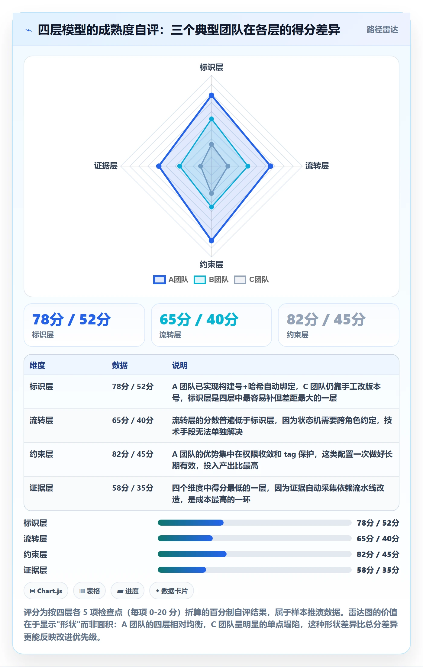 版本管理如何做好版本状态?项目经理入门指南与操作步骤