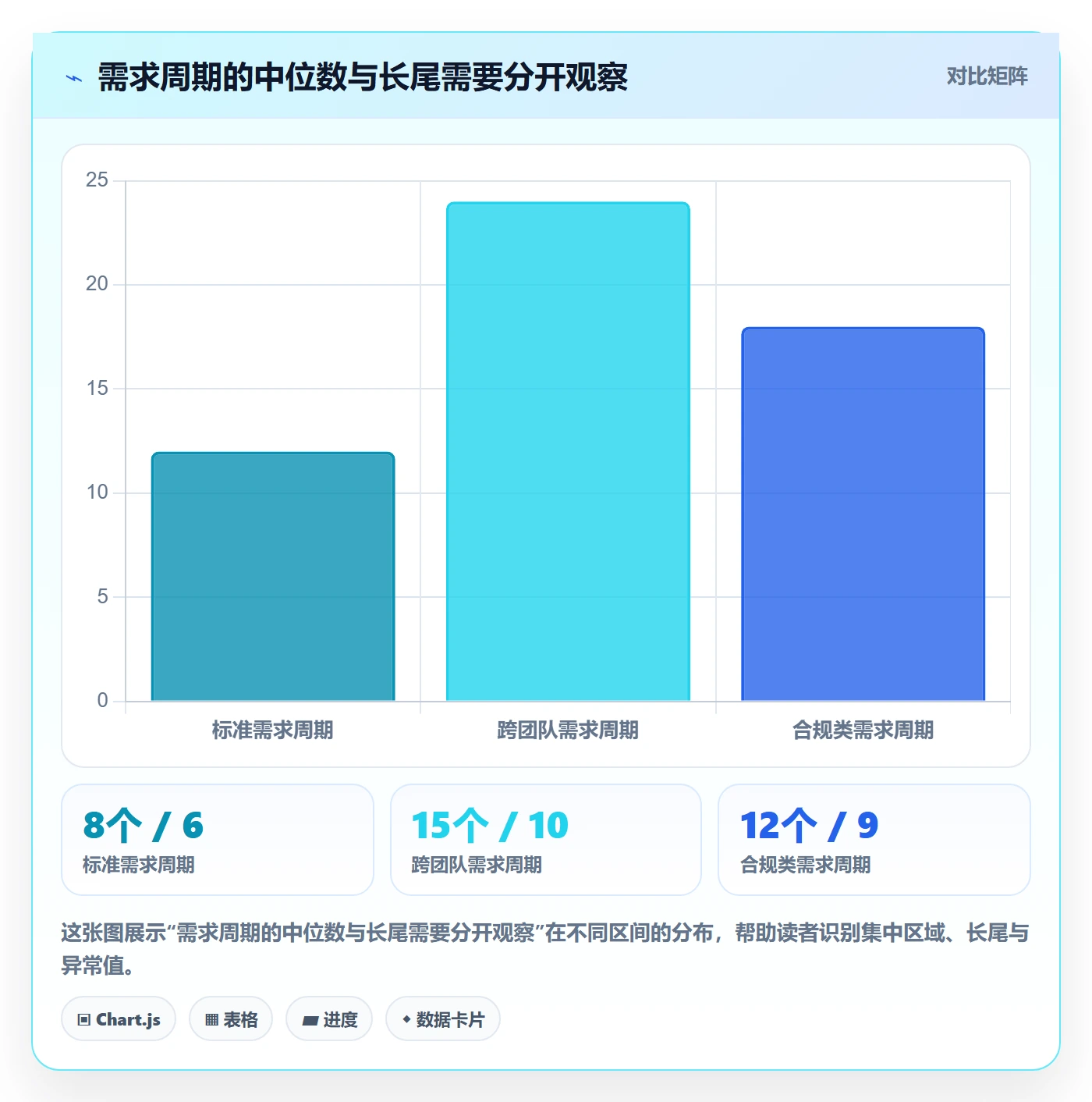 需求流程与规范：项目成员需求管理协同管理关键指标