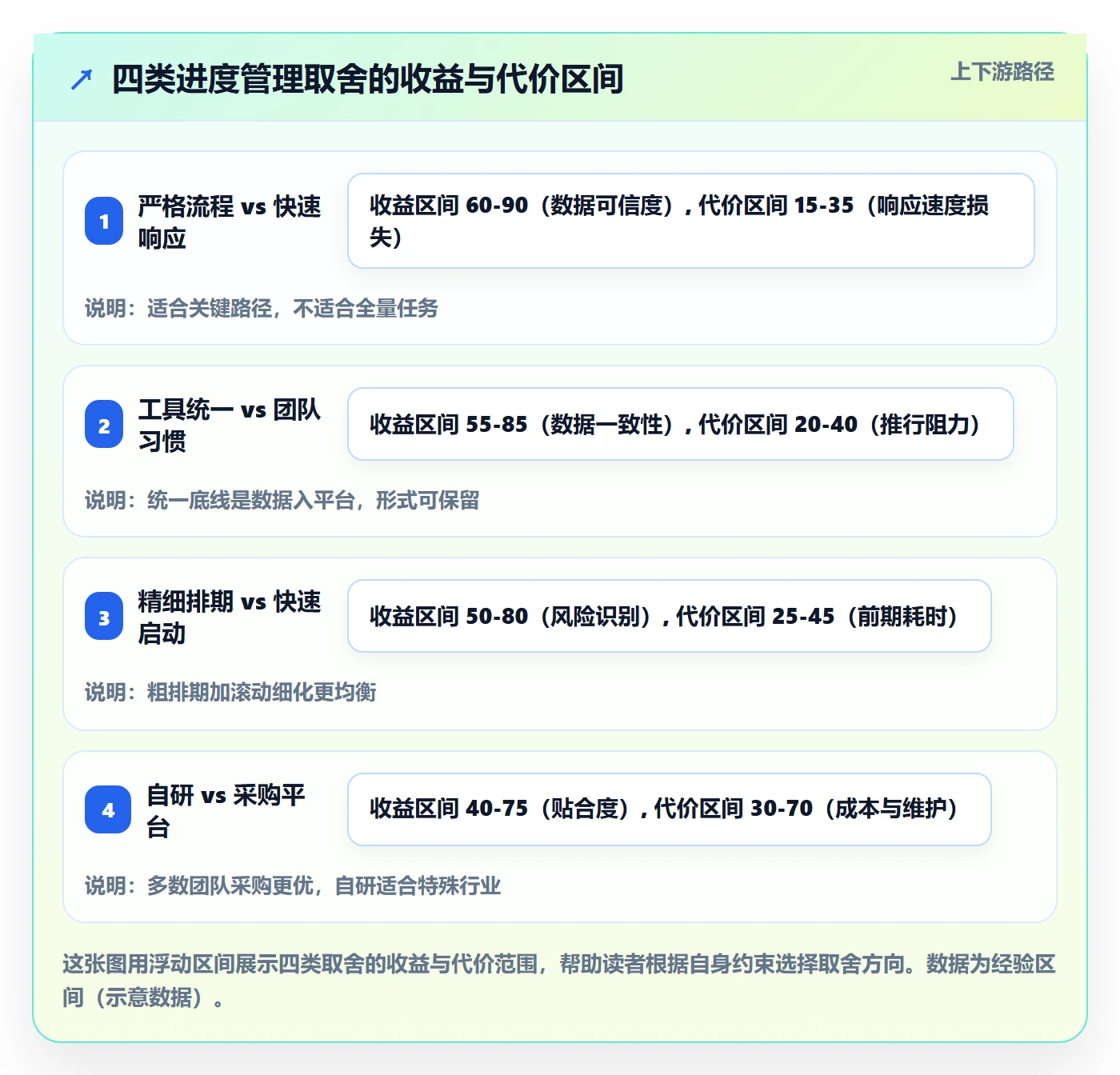 进度管理项目进度全流程:产品经理协同管理与一文讲清