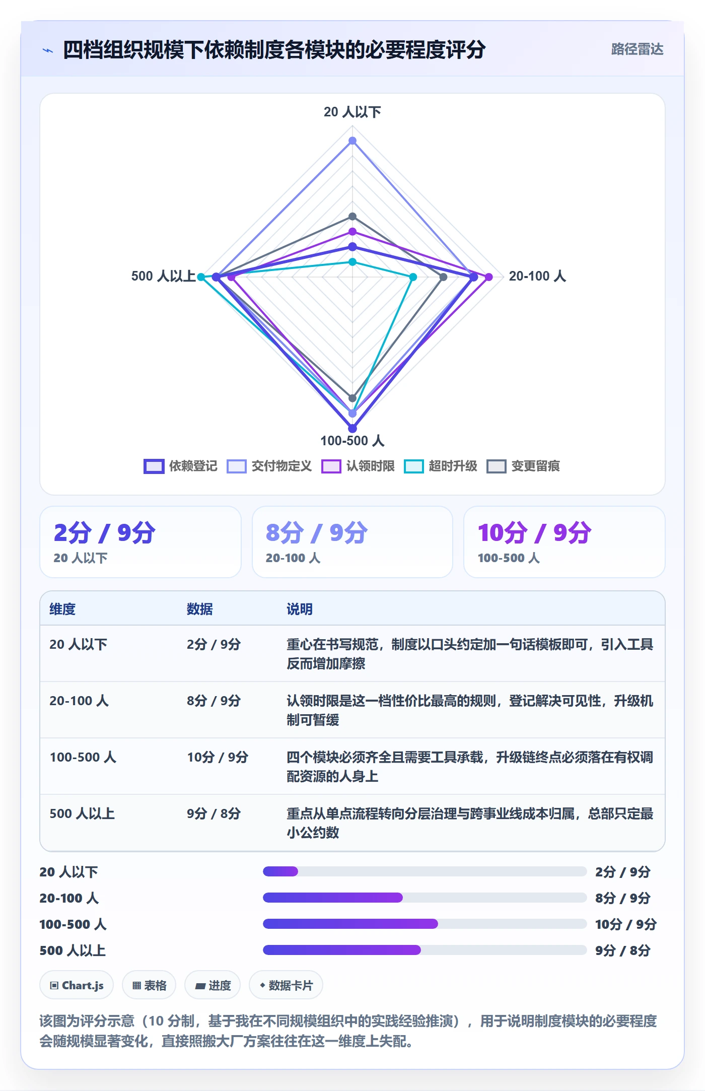 FF实操方法：跨部门团队提升任务依赖效率的制度设计方法与模板