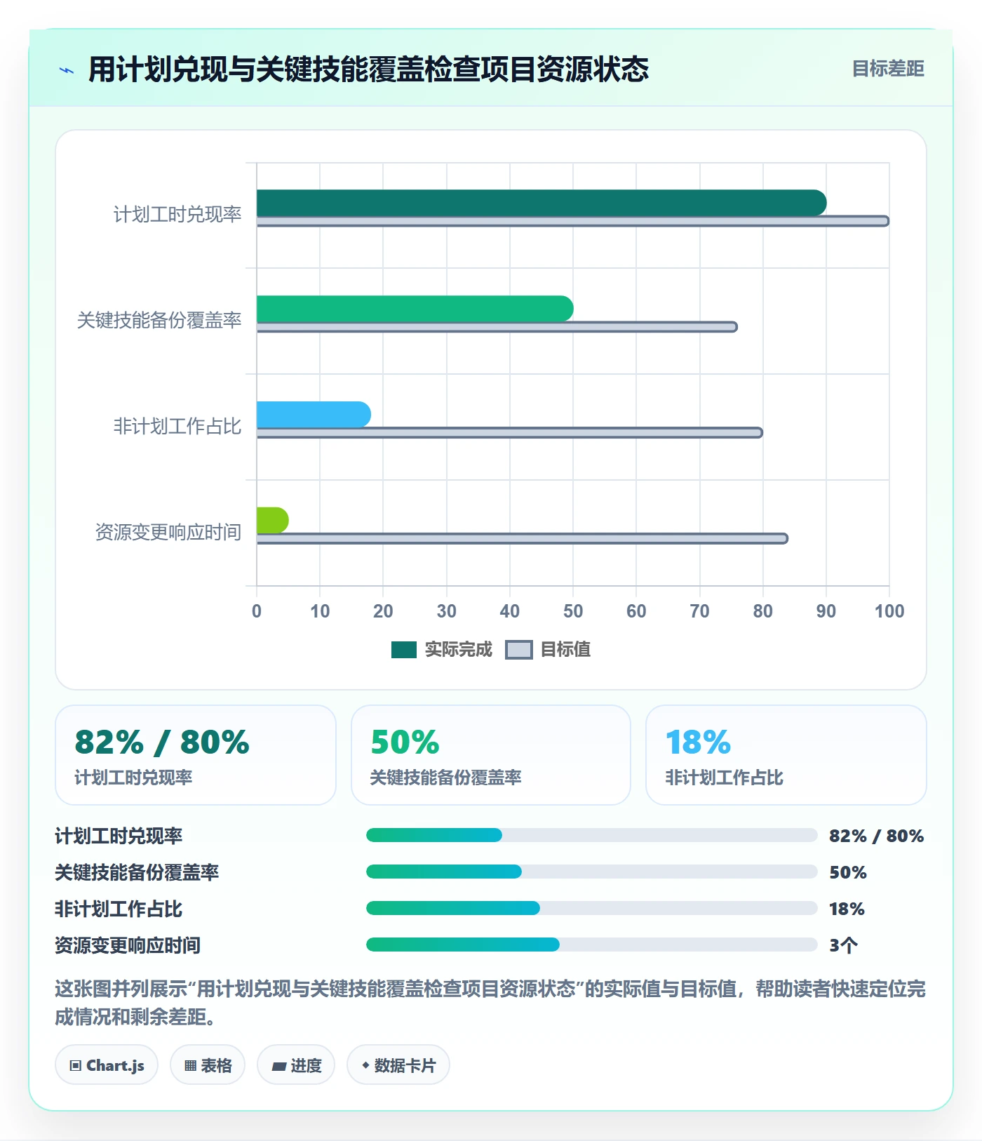 资源管理如何做好人员?项目经理风险控制与操作步骤