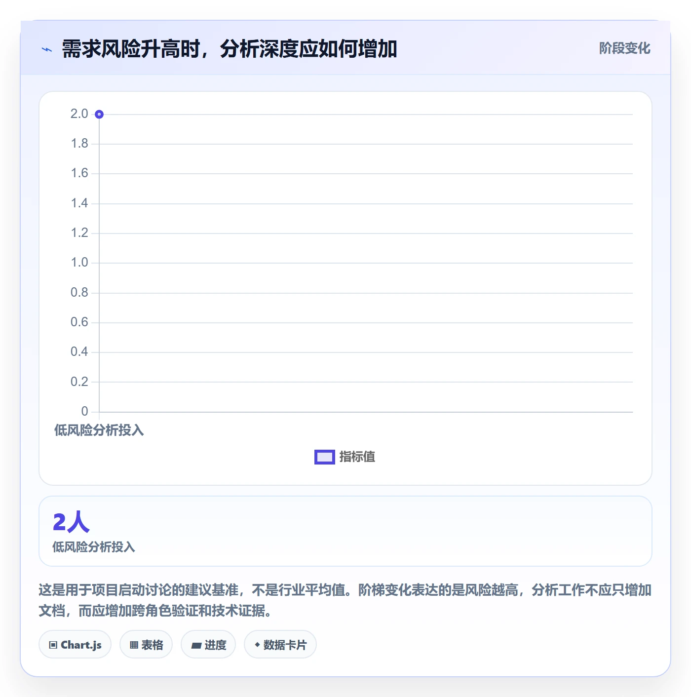 需求分析落地方案：项目负责人开展需求管理的入门指南案例解析