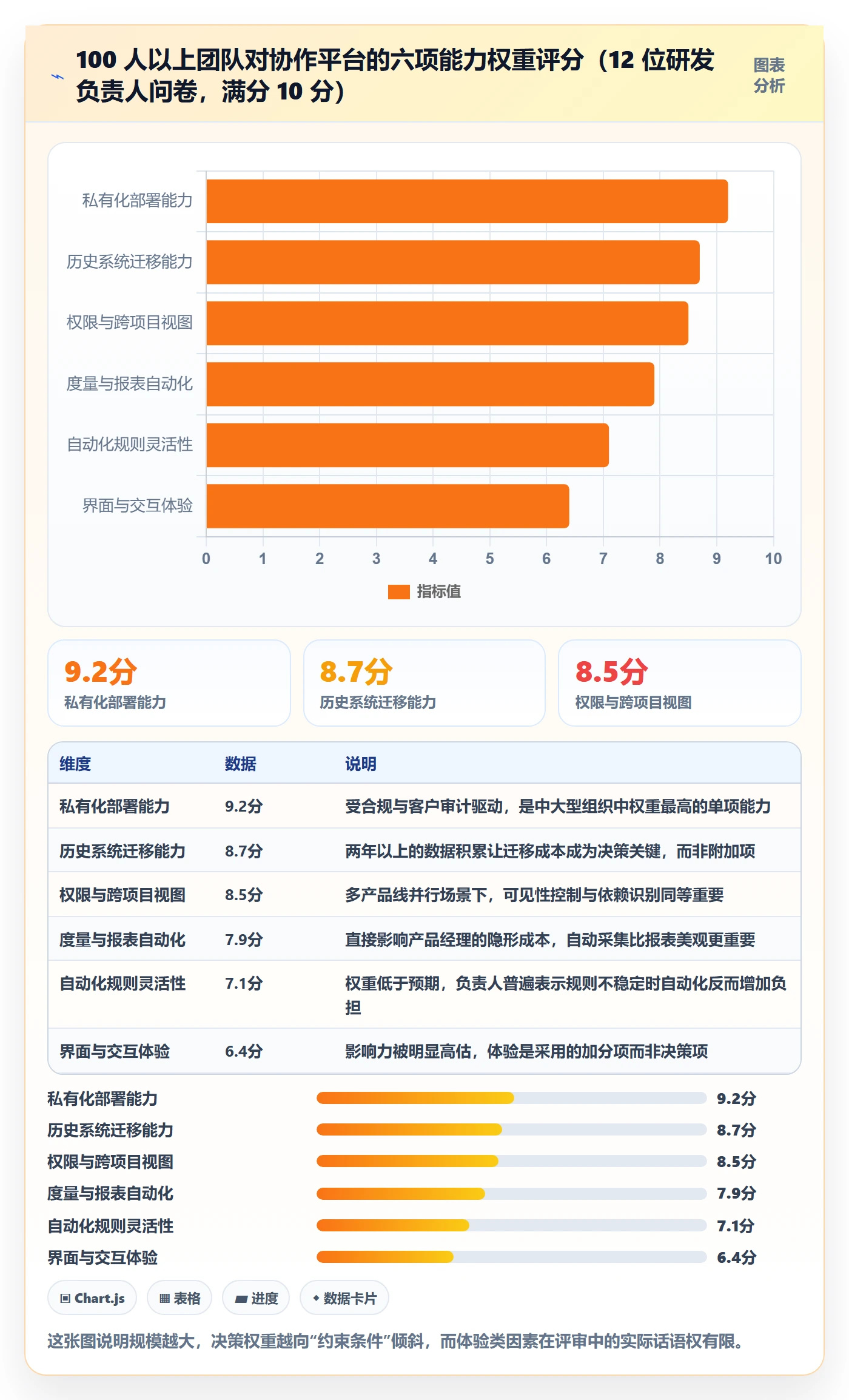事项管理指南：产品经理如何做好任务管理，流程优化全流程
