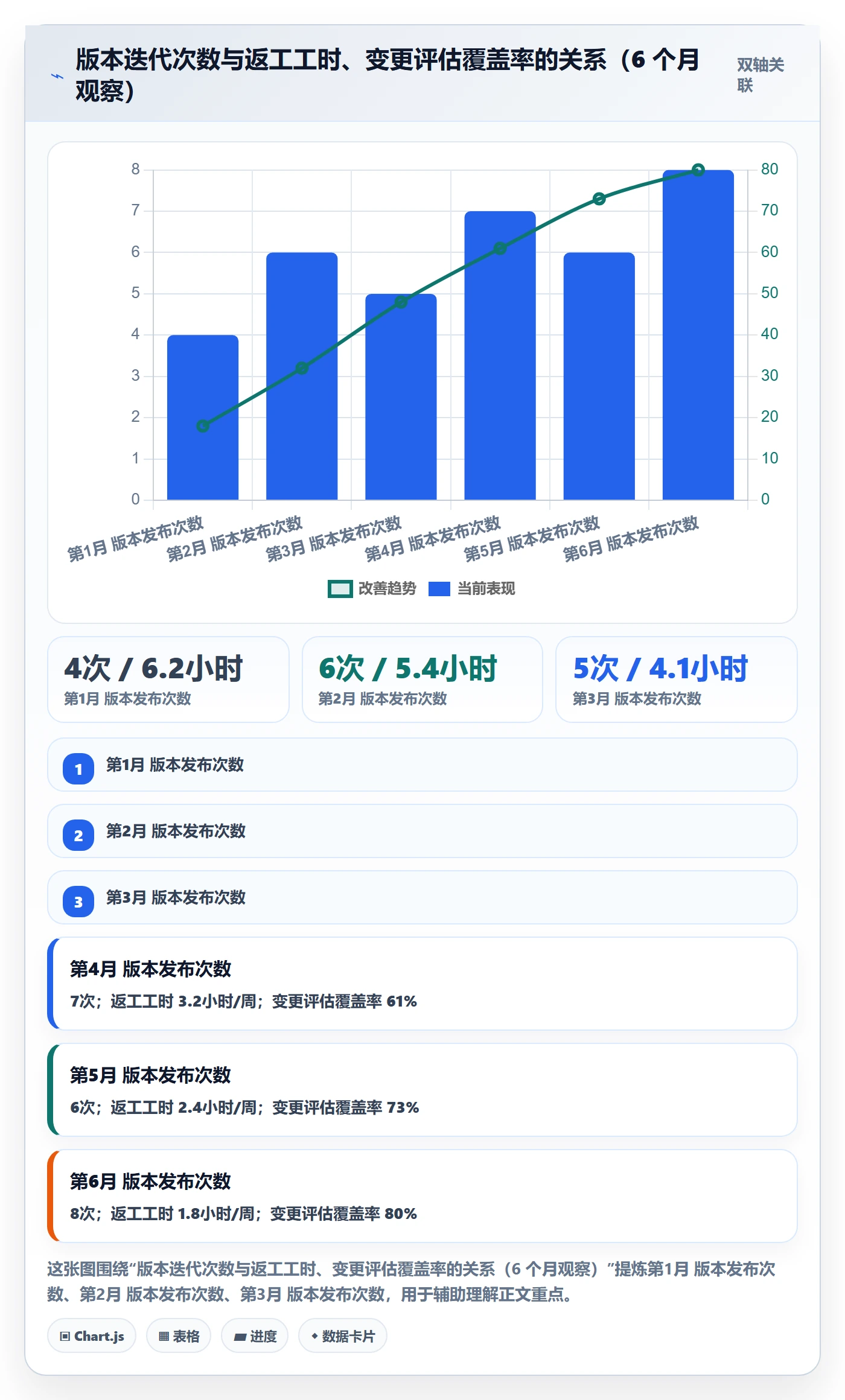 项目规划如何做好计划版本?跨部门团队制度设计与操作步骤