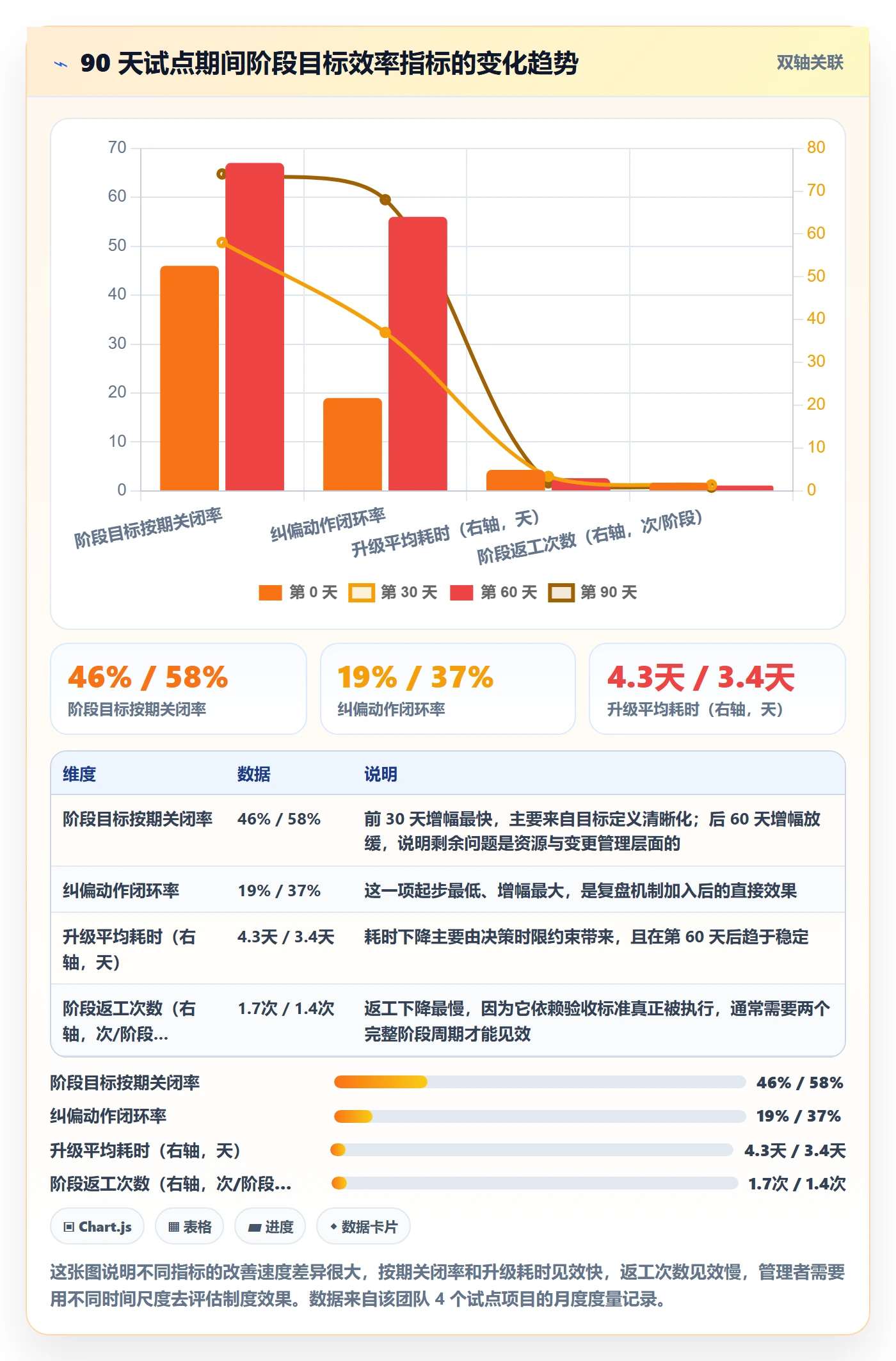 阶段目标实操方法:实施团队提升项目目标效率的制度设计方法与模板