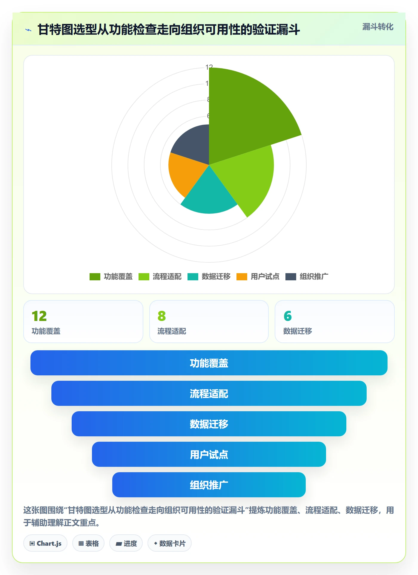 任务条最佳实践:研发团队甘特图实操方法,常见问题