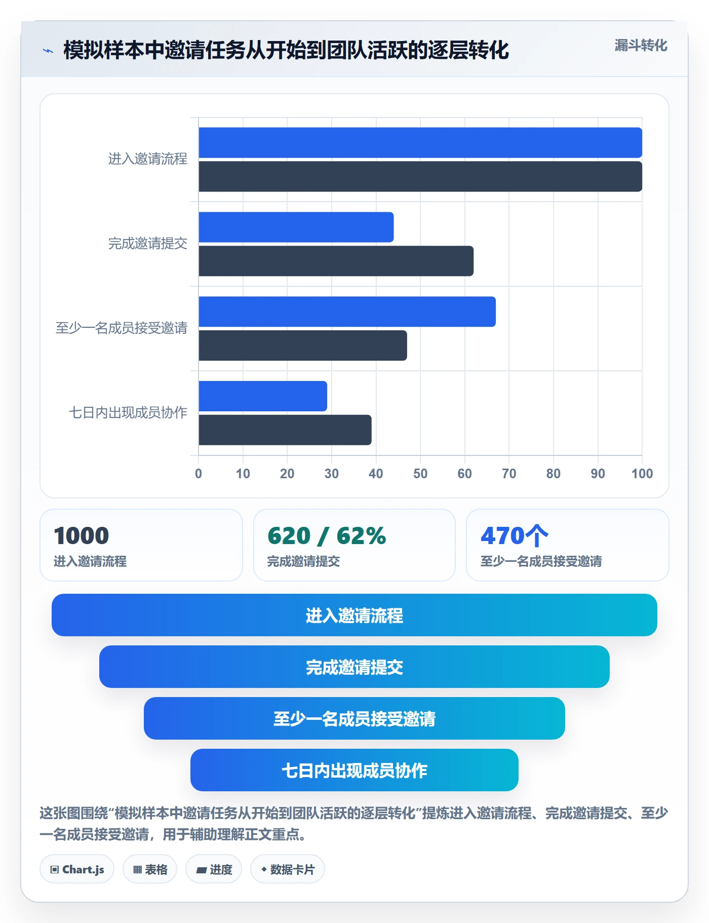 Feature落地方案:产品经理开展产品需求的数据分析案例解析